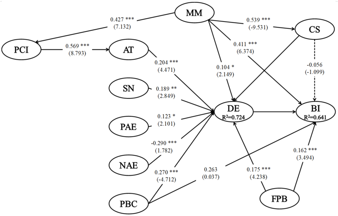 Ijerph 18 02542 g004
