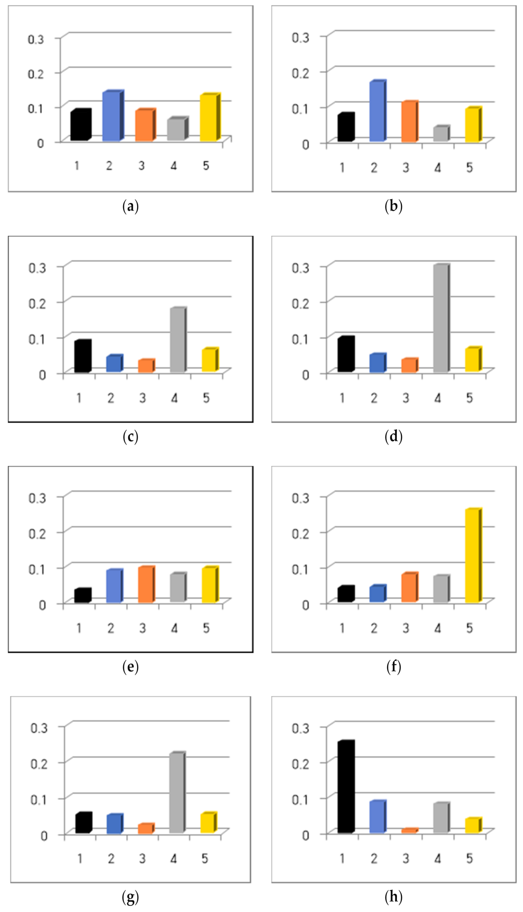 Ijerph 18 02551 g002