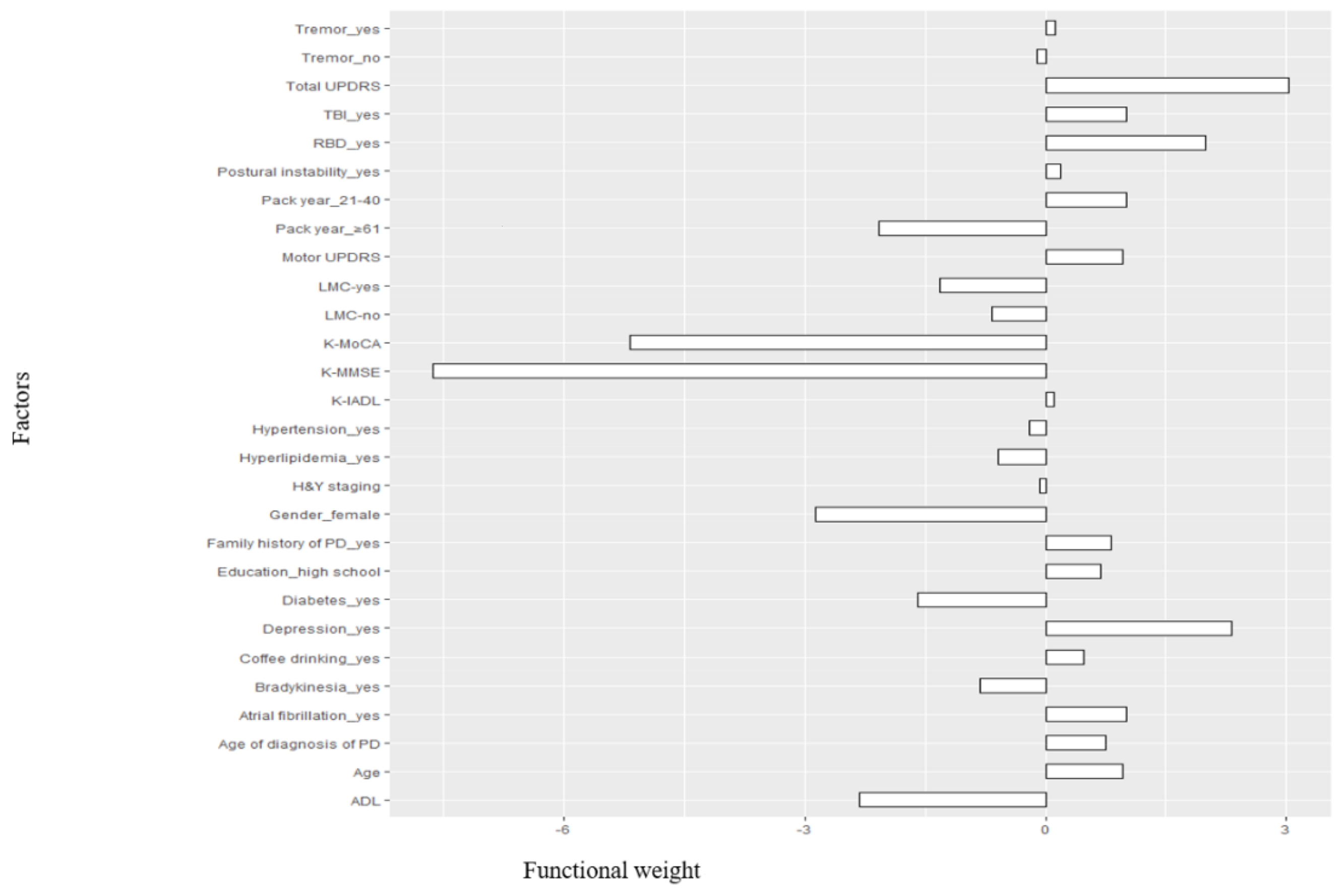 Ijerph 18 02551 g003