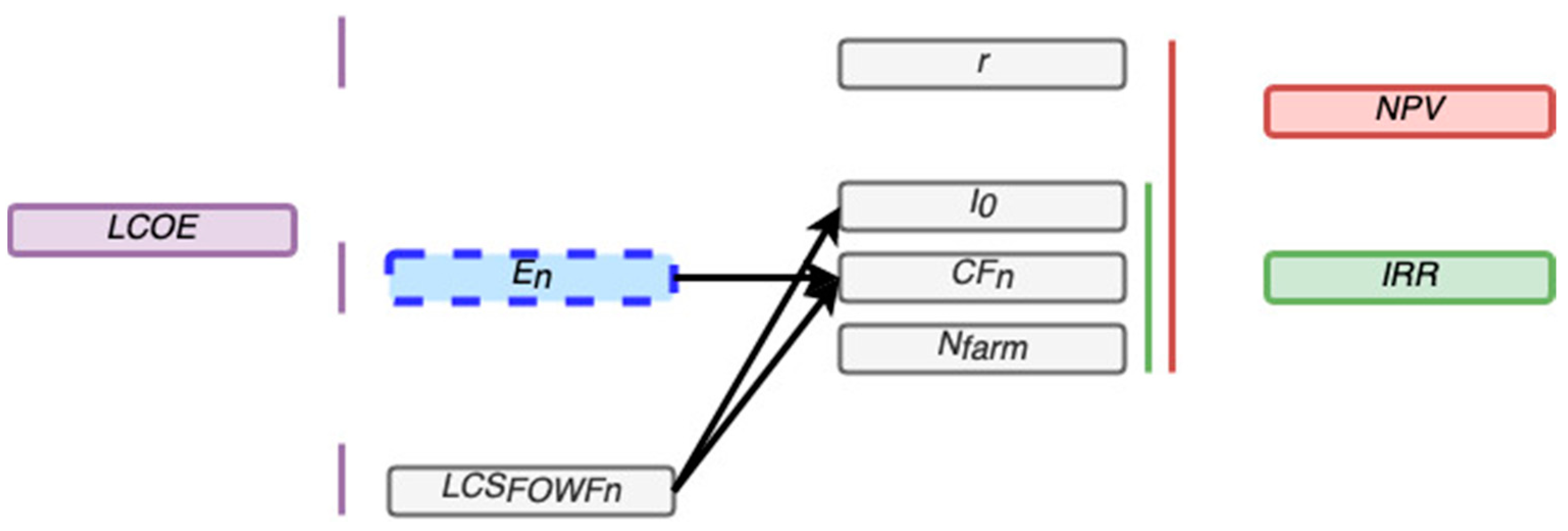 Ijerph 18 02553 g001 Ijerph 18 02553 g001