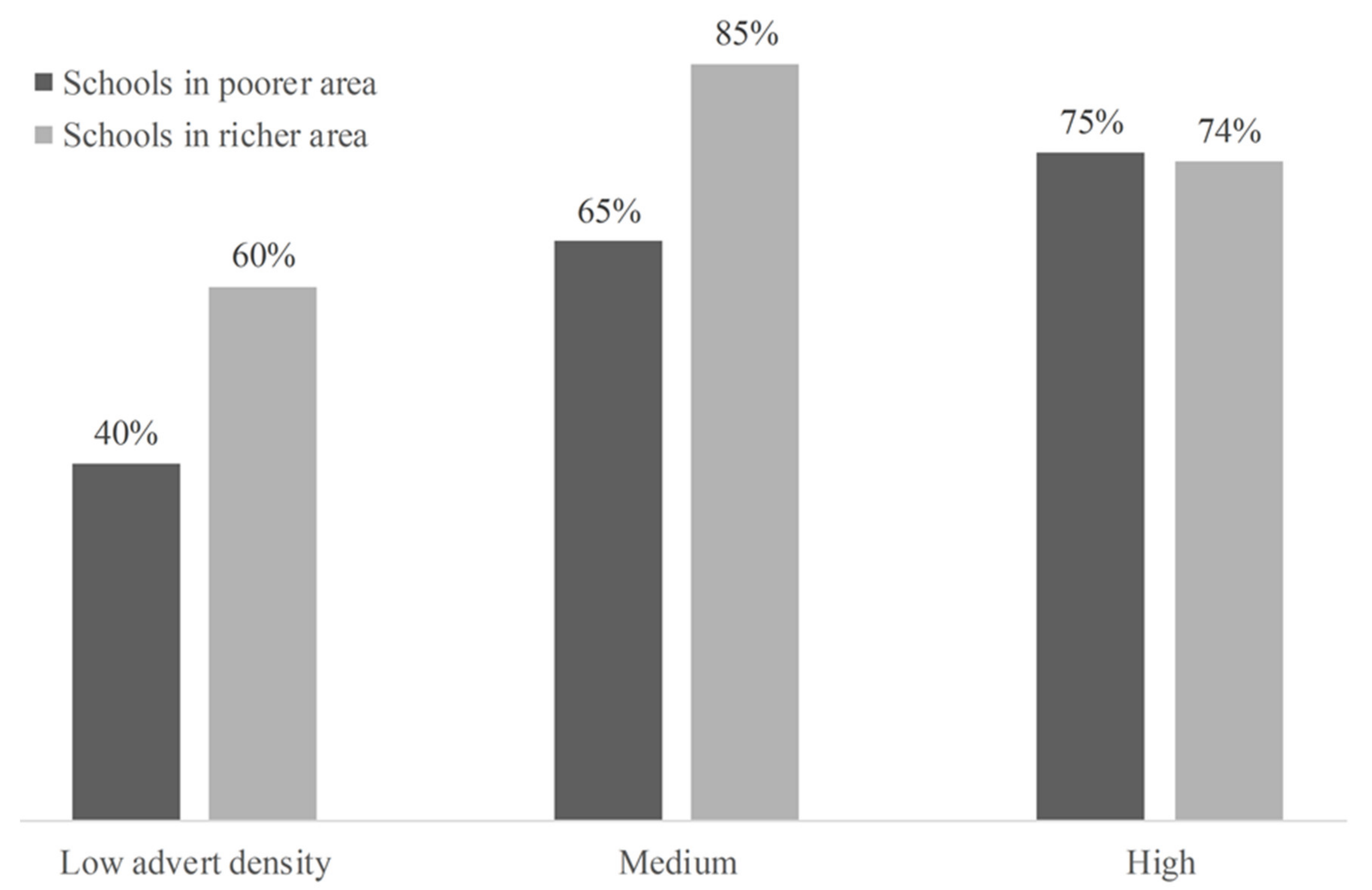 Ijerph 18 02556 g001