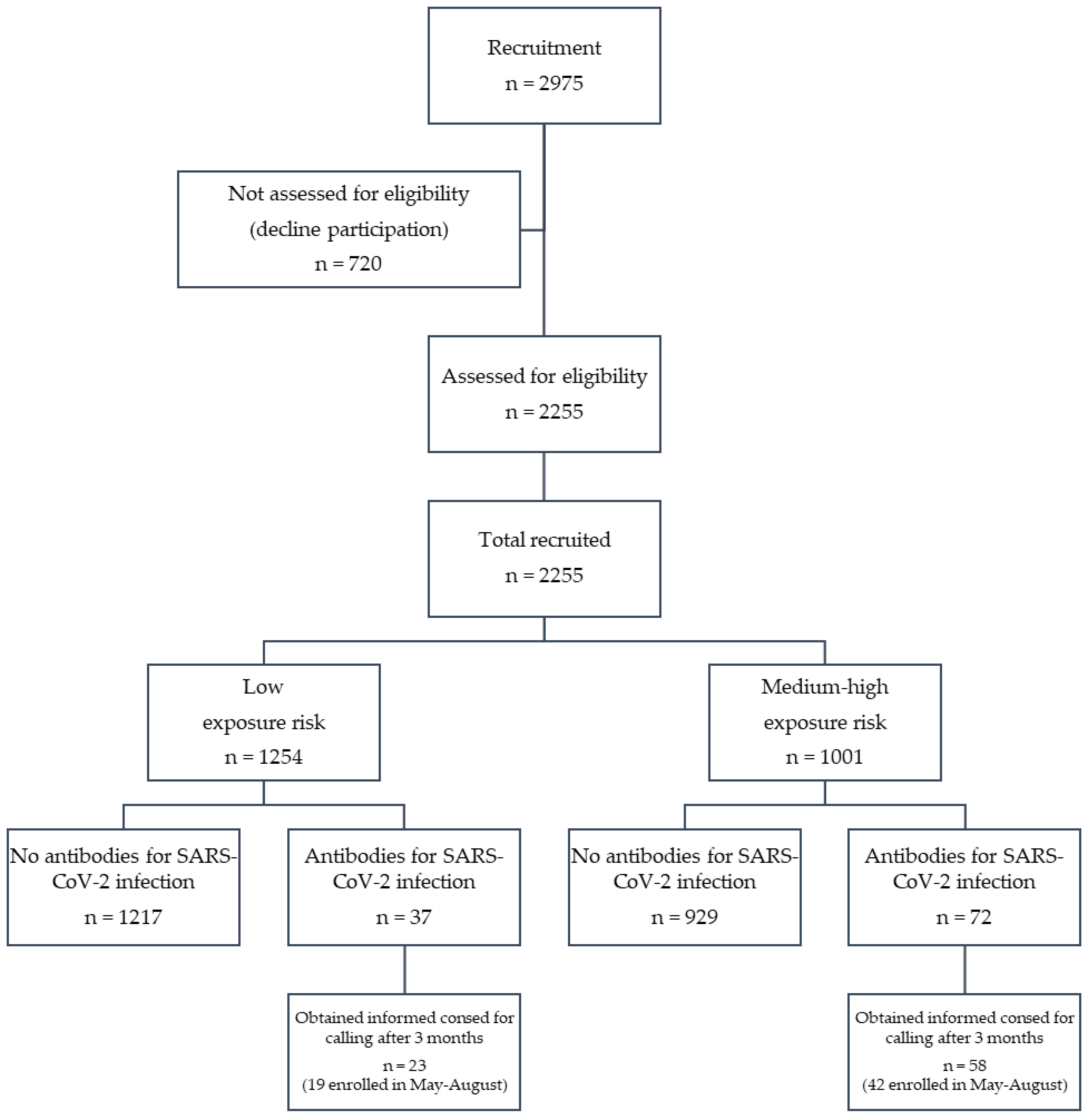 Ijerph 18 02567 g001