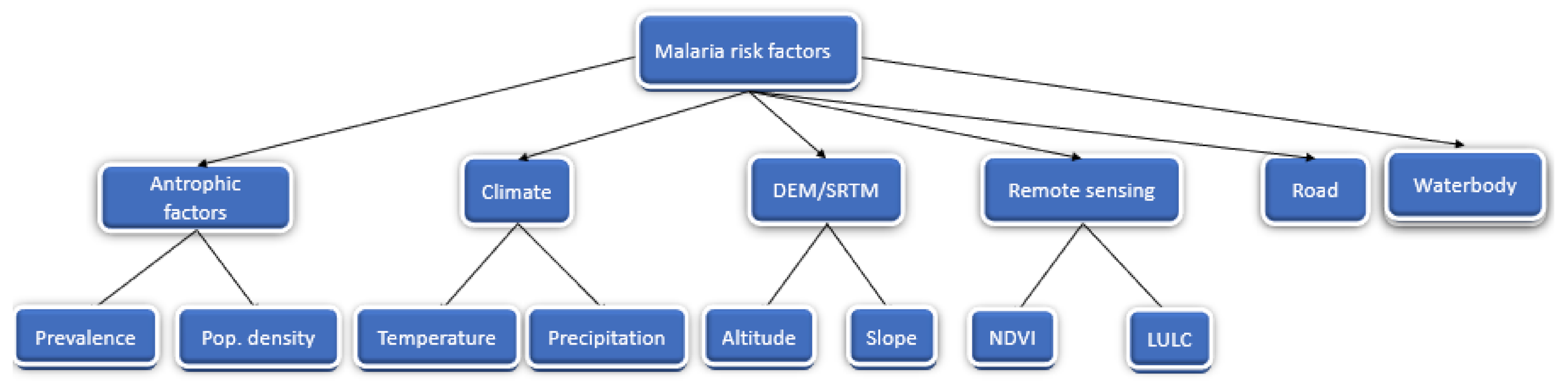 Ijerph 18 02568 g003