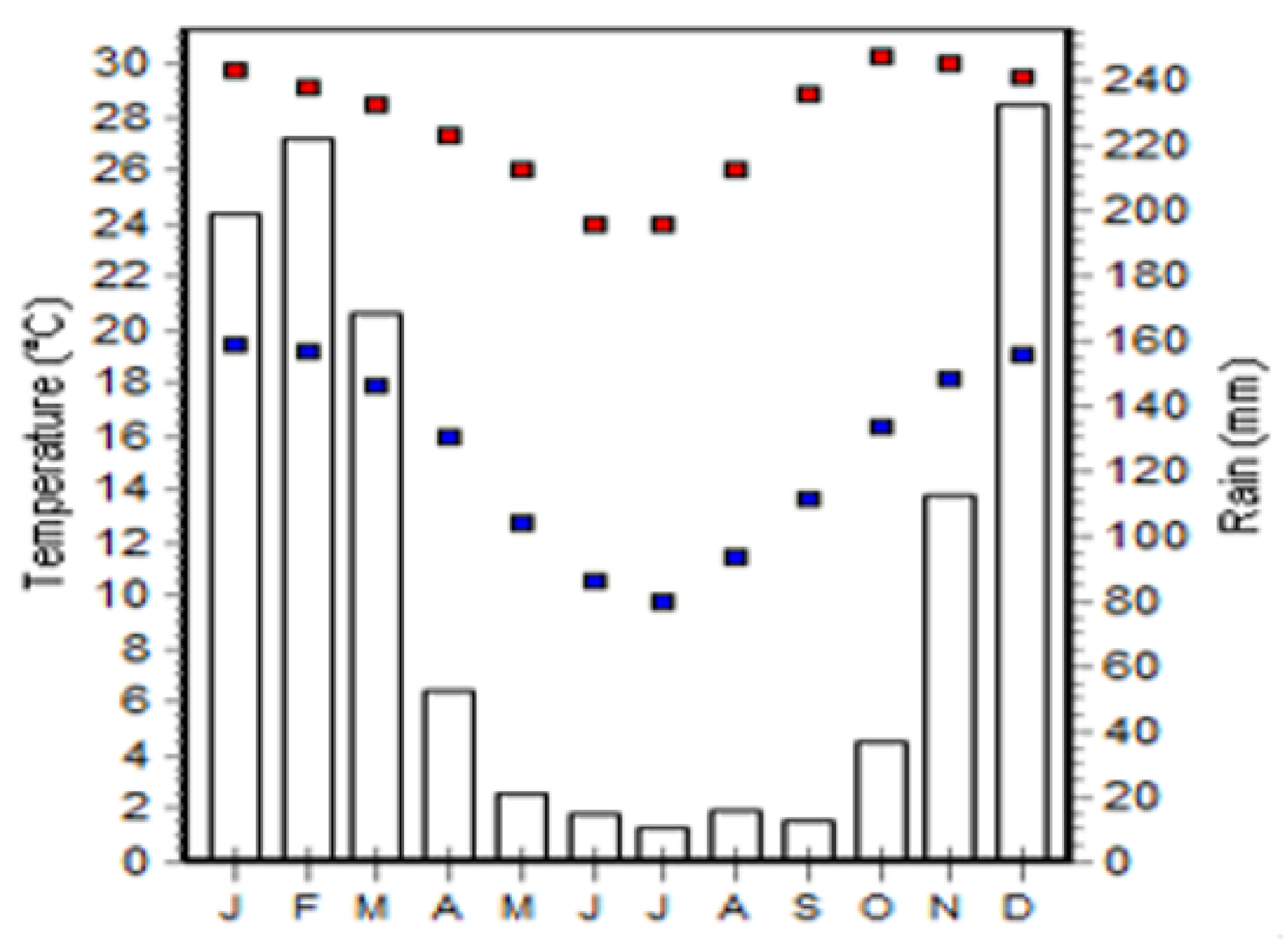 Ijerph 18 02568 g004