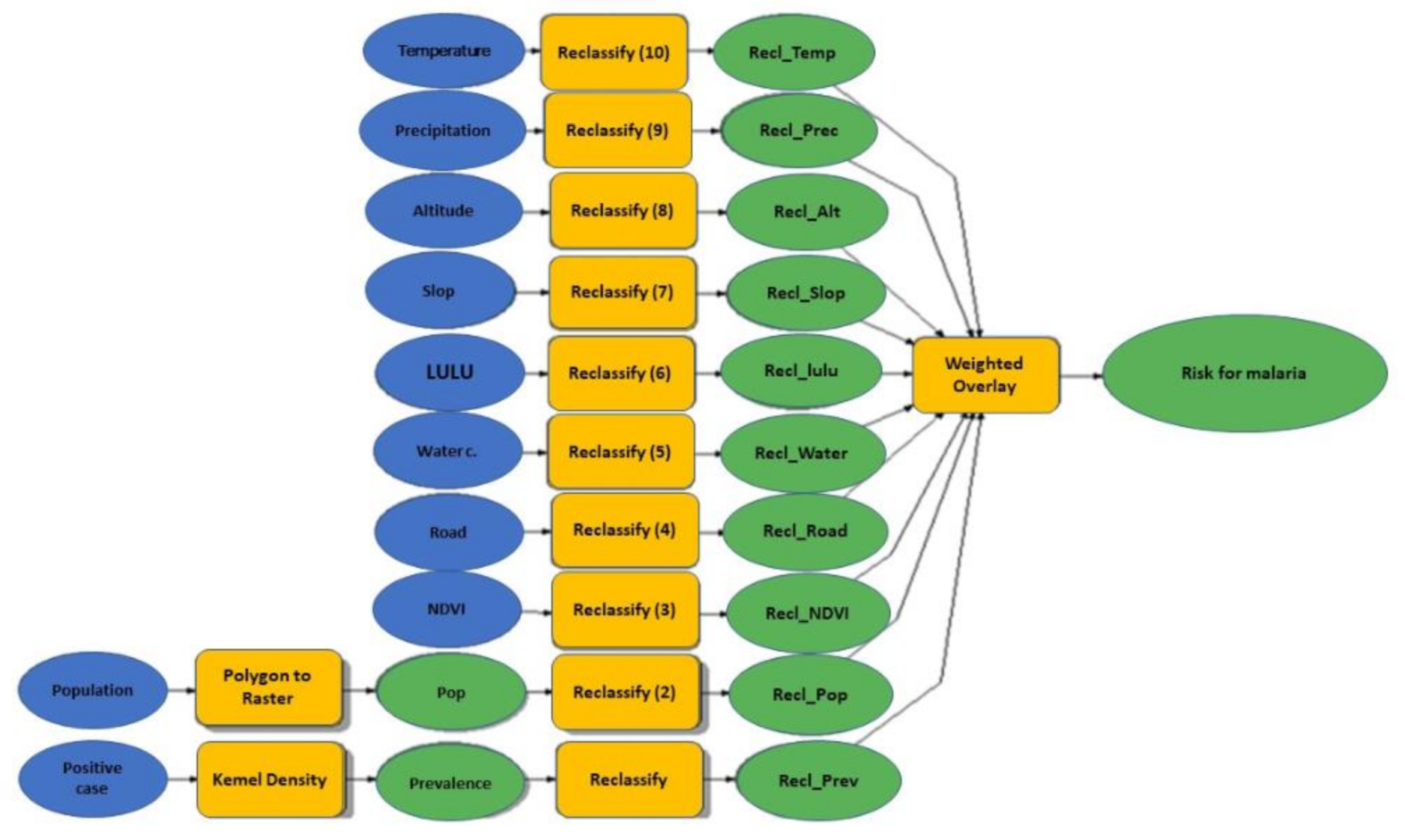 Ijerph 18 02568 g005