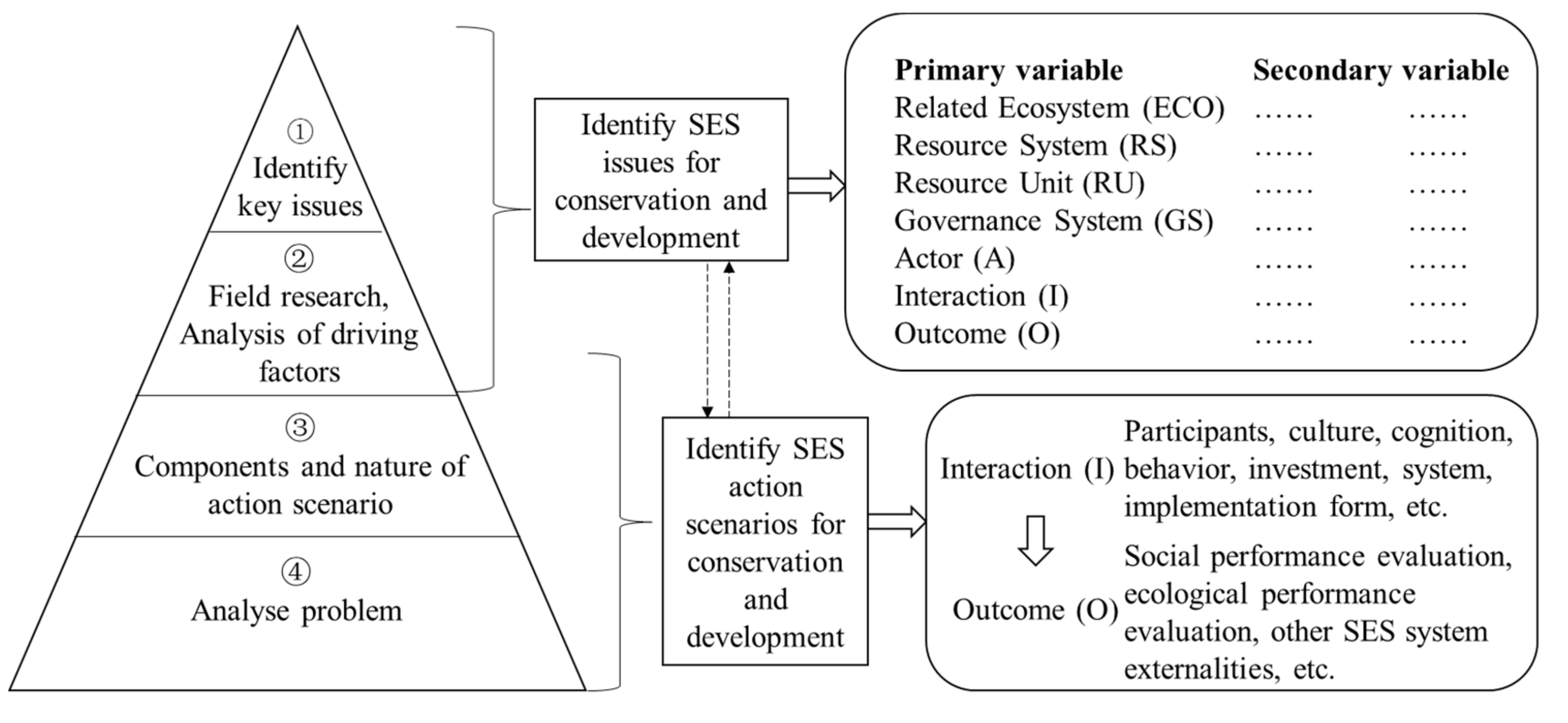 Ijerph 18 02572 g003