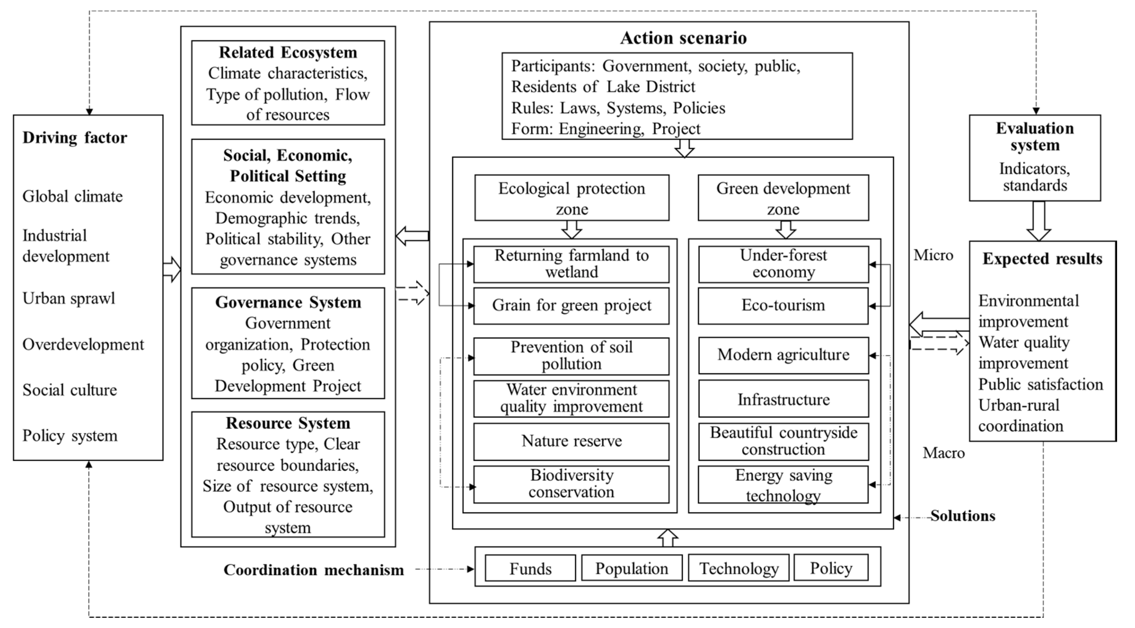 Ijerph 18 02572 g005
