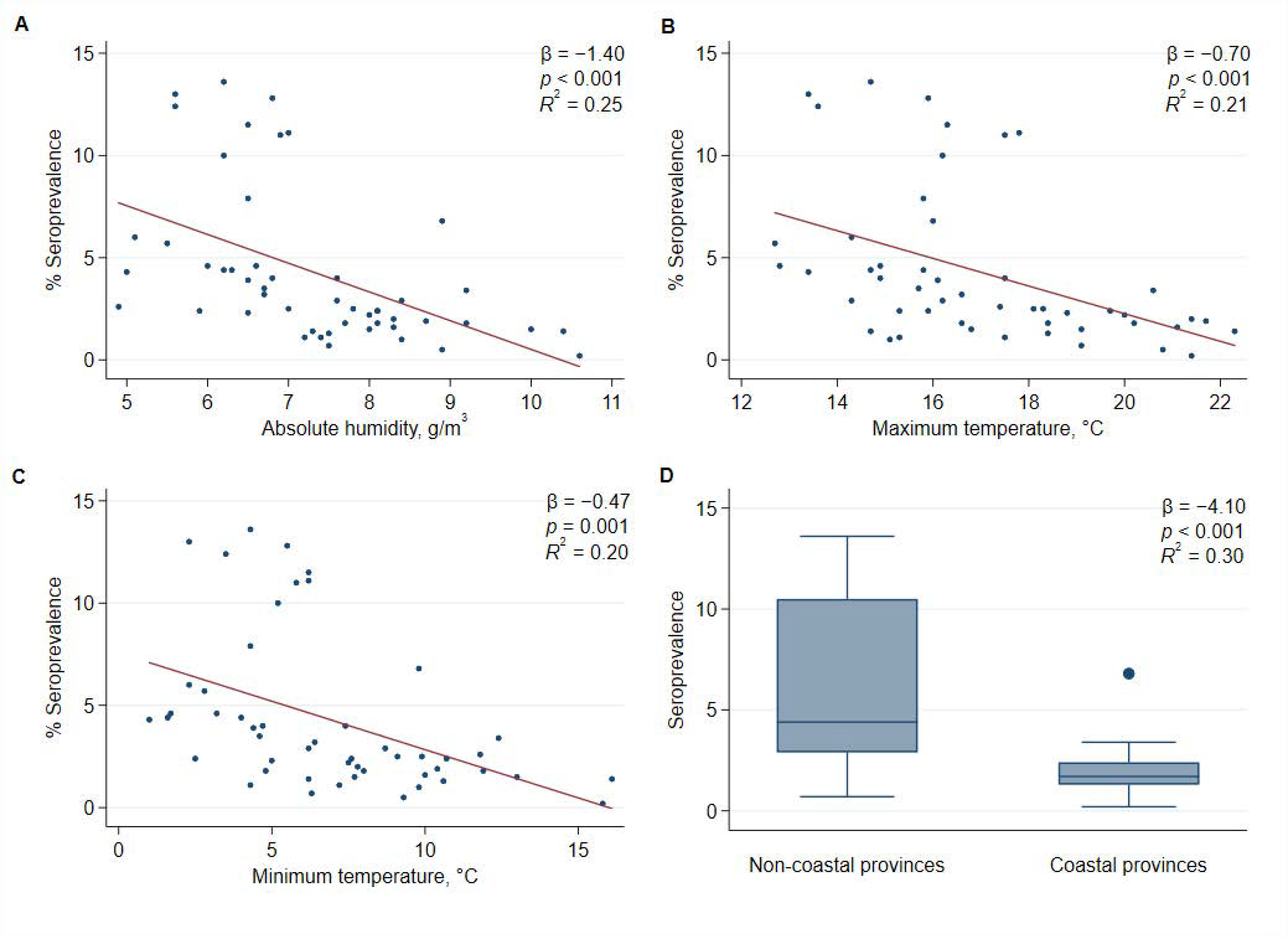 Ijerph 18 02578 g001