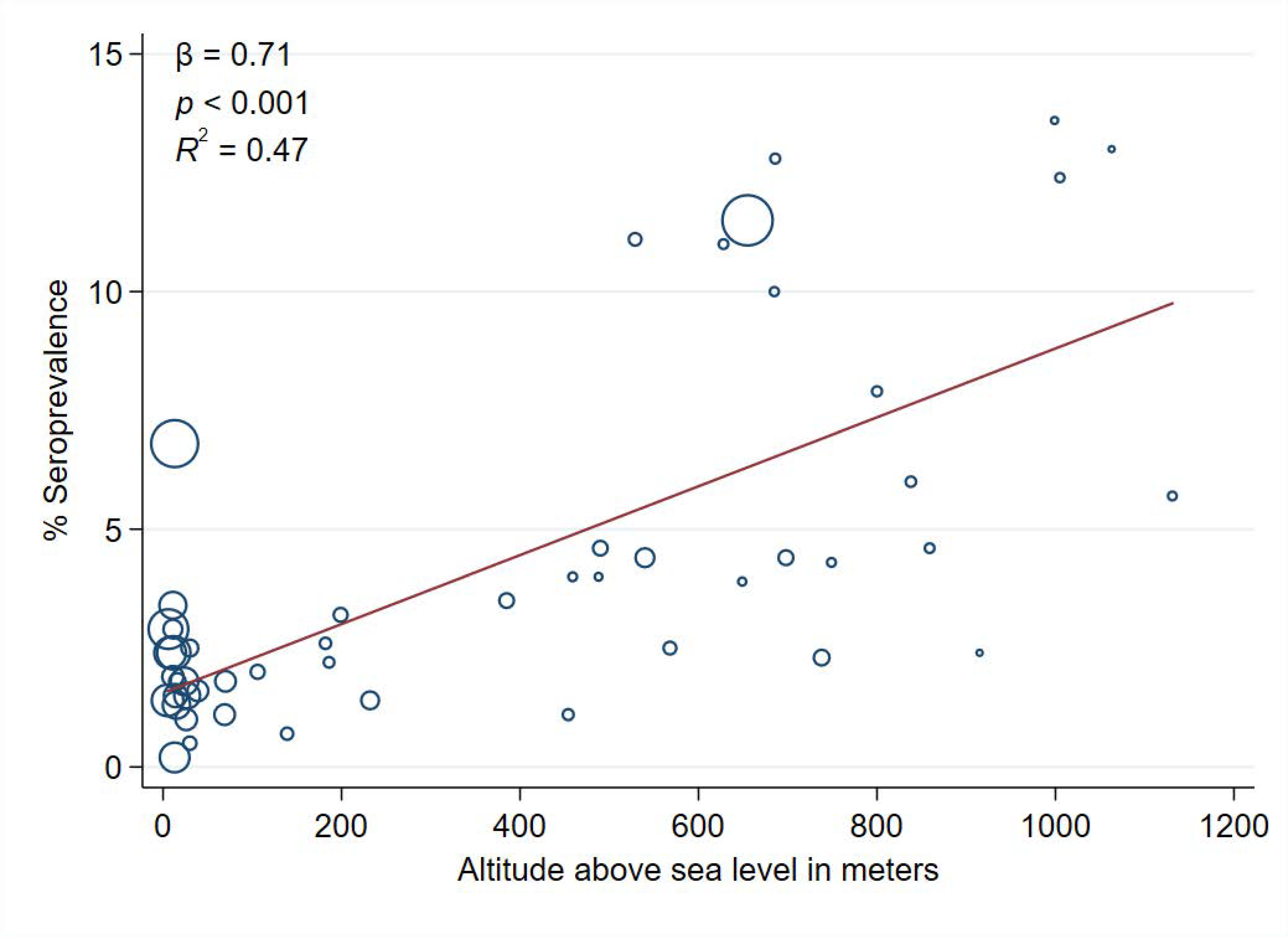 Ijerph 18 02578 g002