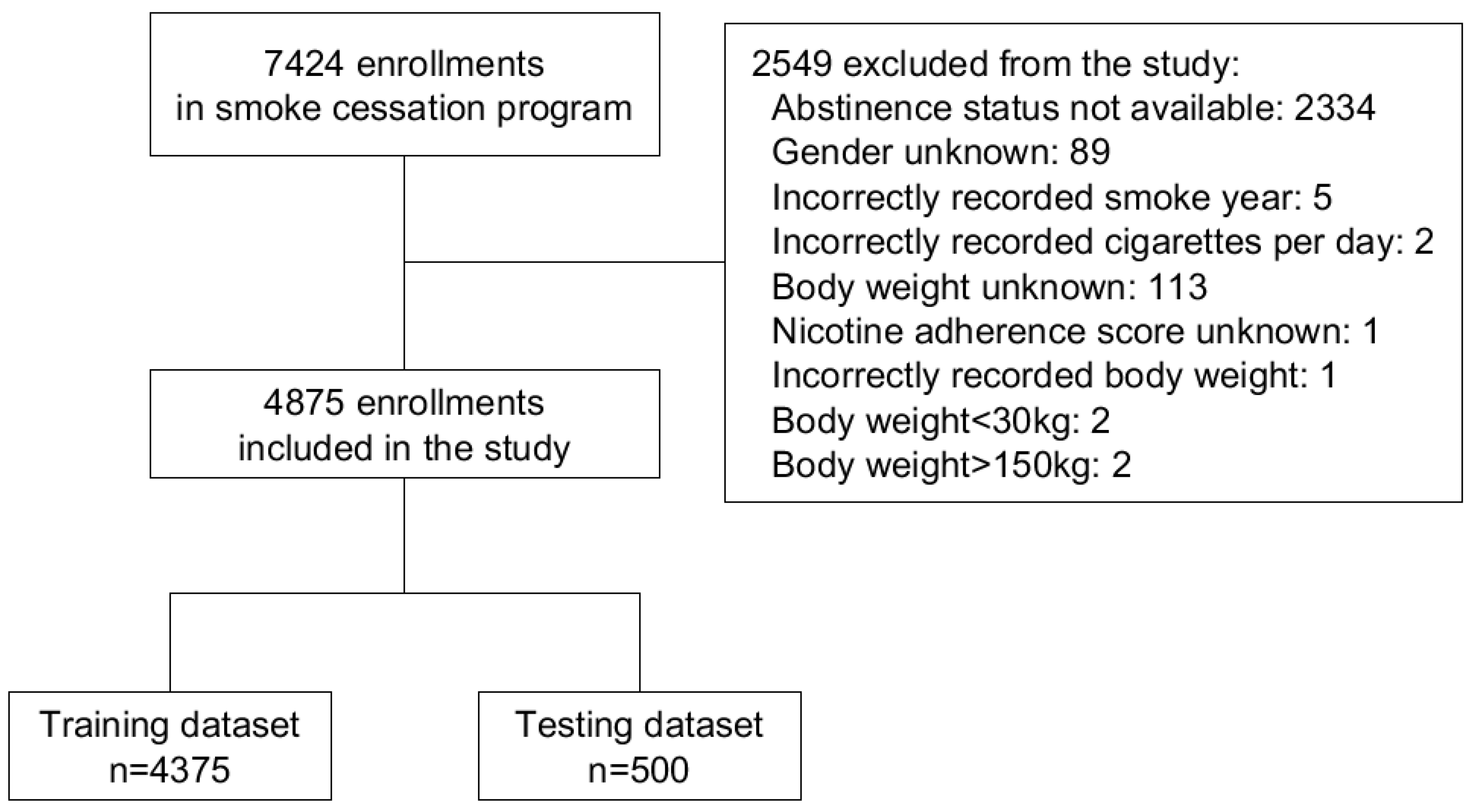 Ijerph 18 02584 g001