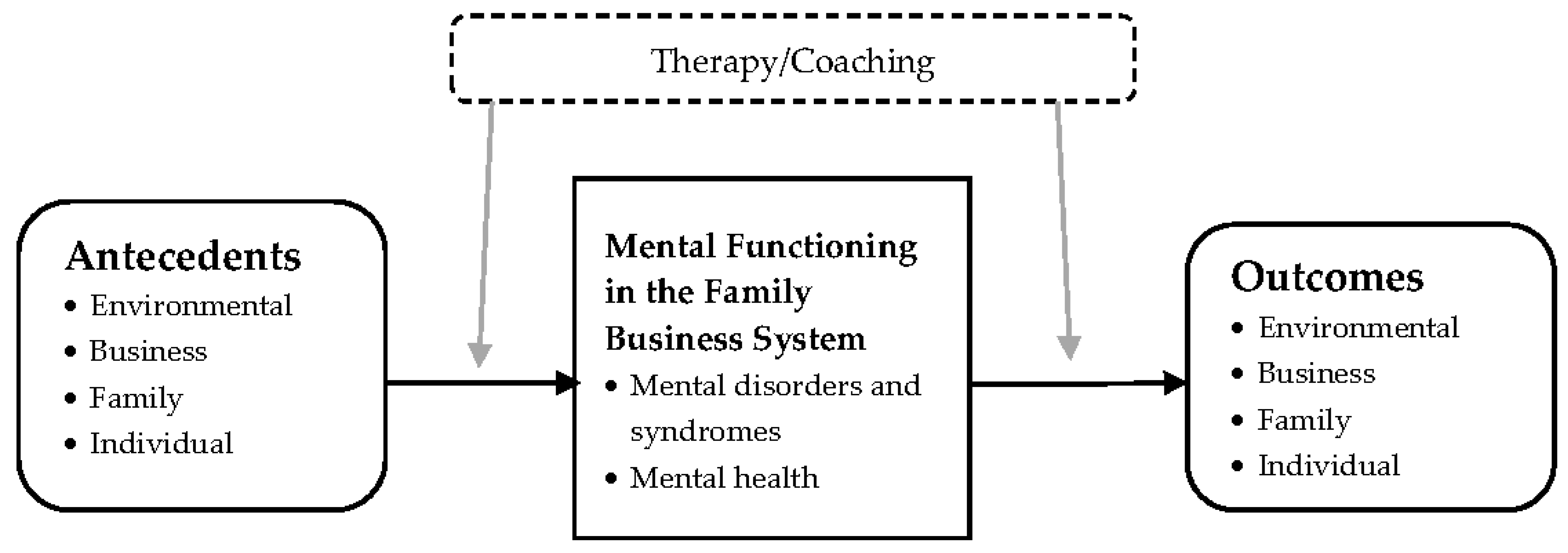 Ijerph 18 02589 g002 Ijerph 18 02589 g002