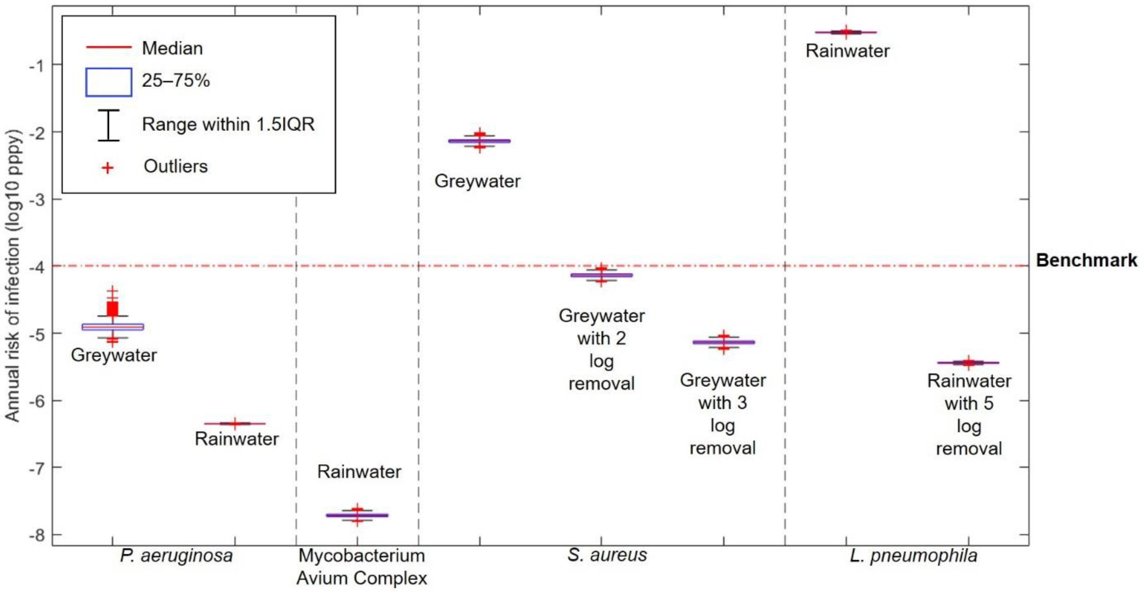 Ijerph 18 02595 g003