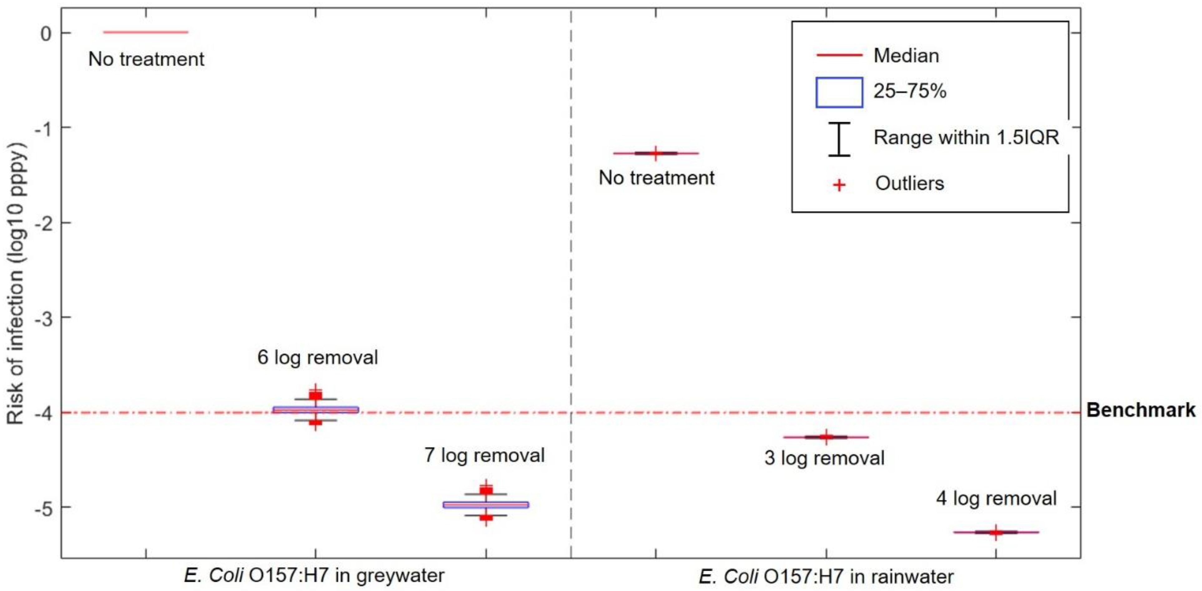 Ijerph 18 02595 g004