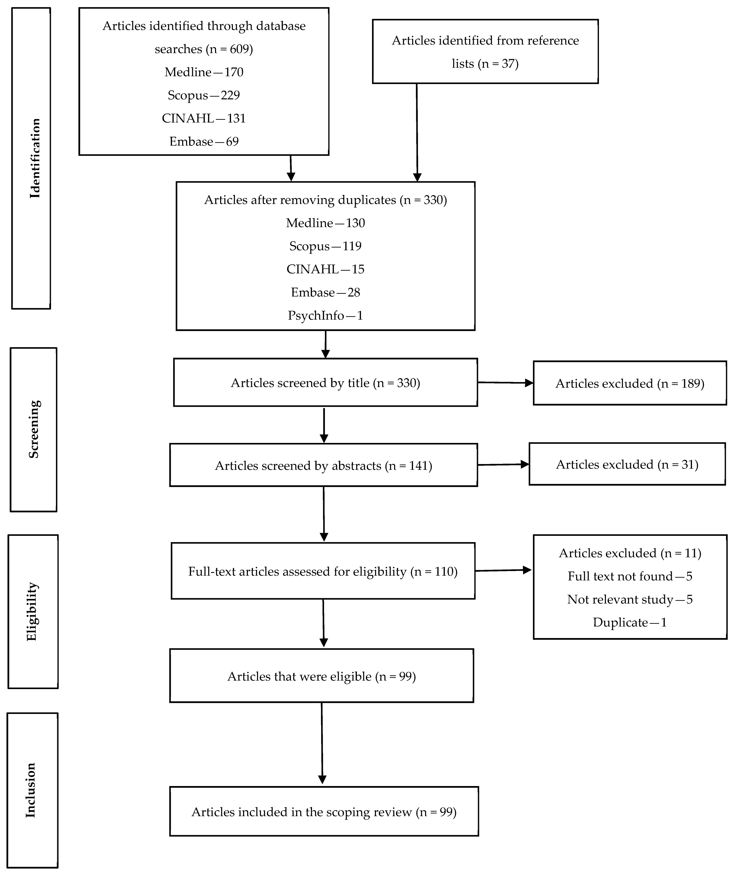 Ijerph 18 02603 g001 Ijerph 18 02603 g001