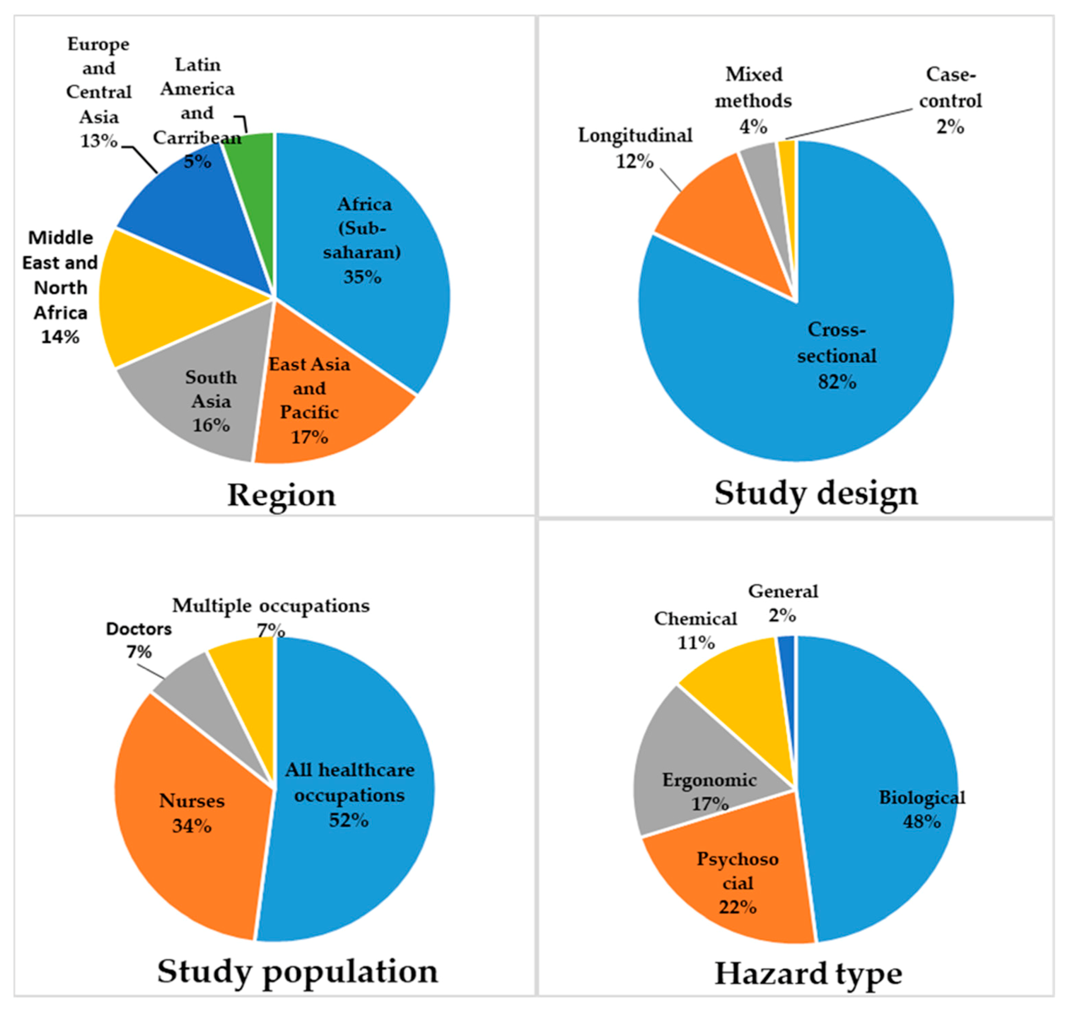 Ijerph 18 02603 g002 Ijerph 18 02603 g002