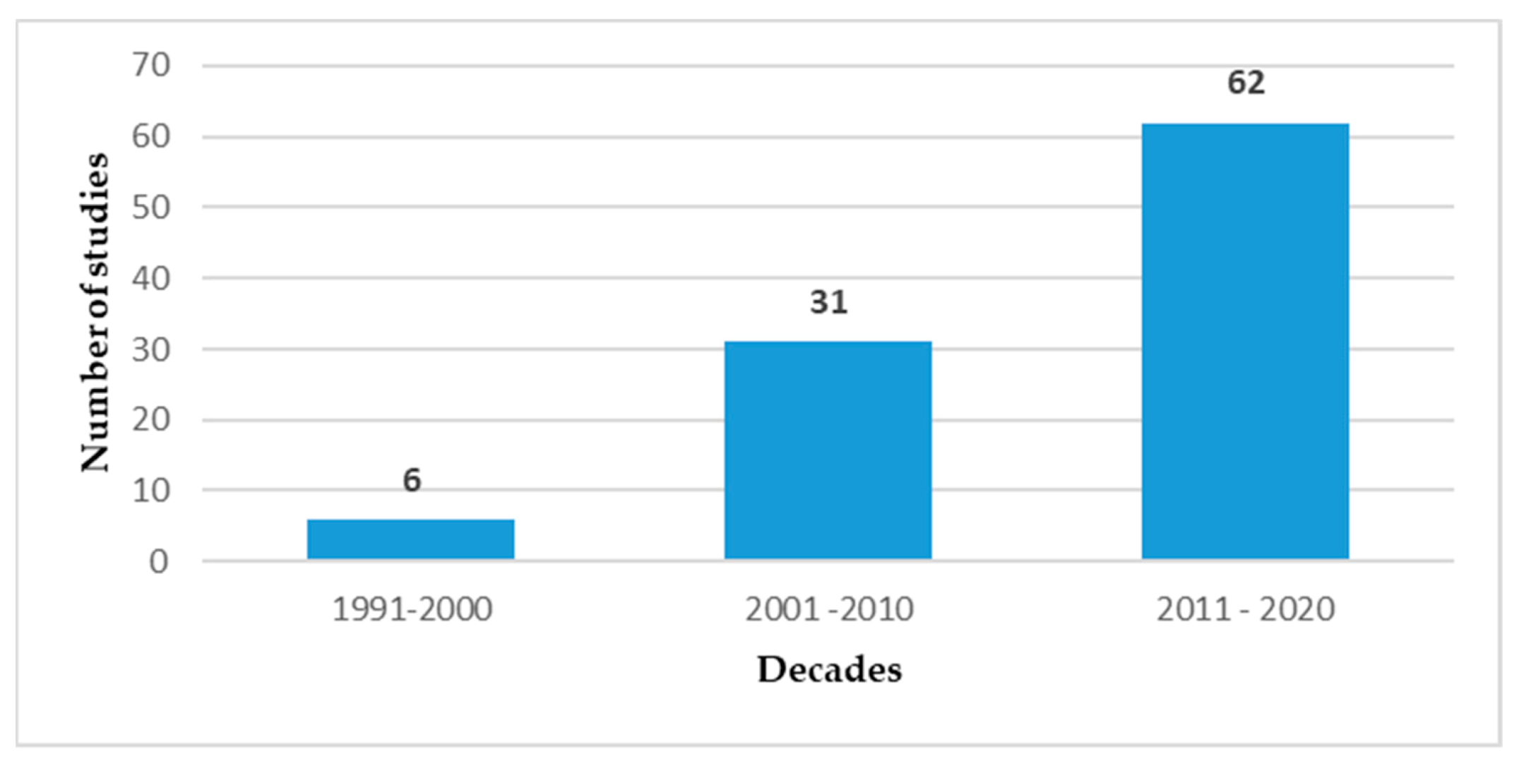 Ijerph 18 02603 g003 Ijerph 18 02603 g003