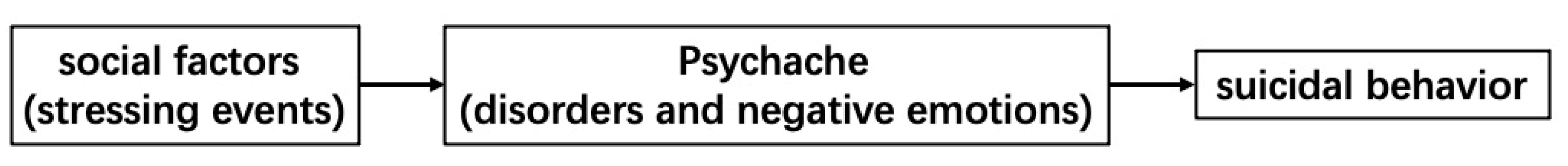 Ijerph 18 02604 g001 Ijerph 18 02604 g001