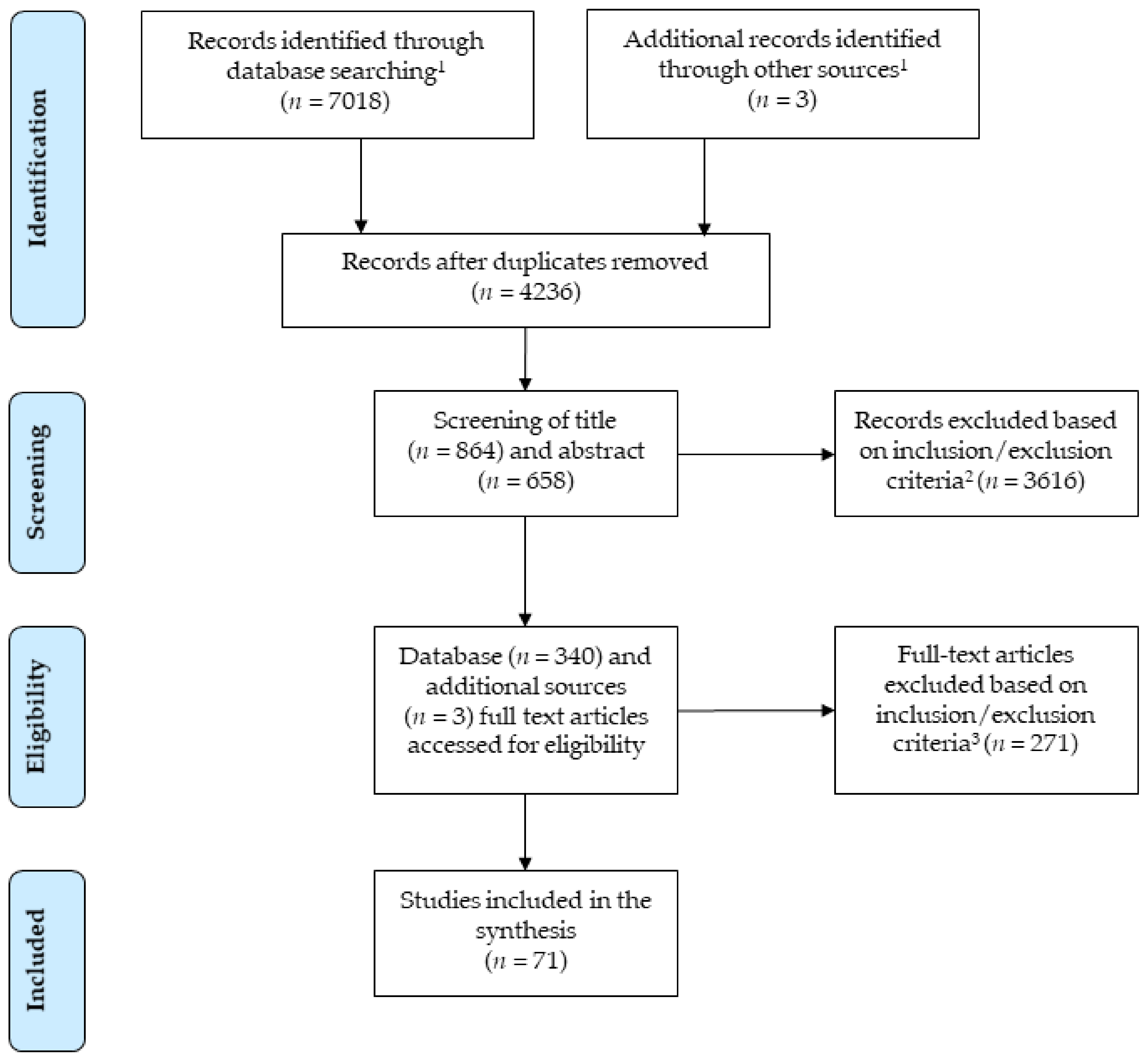 Ijerph 18 02616 g001