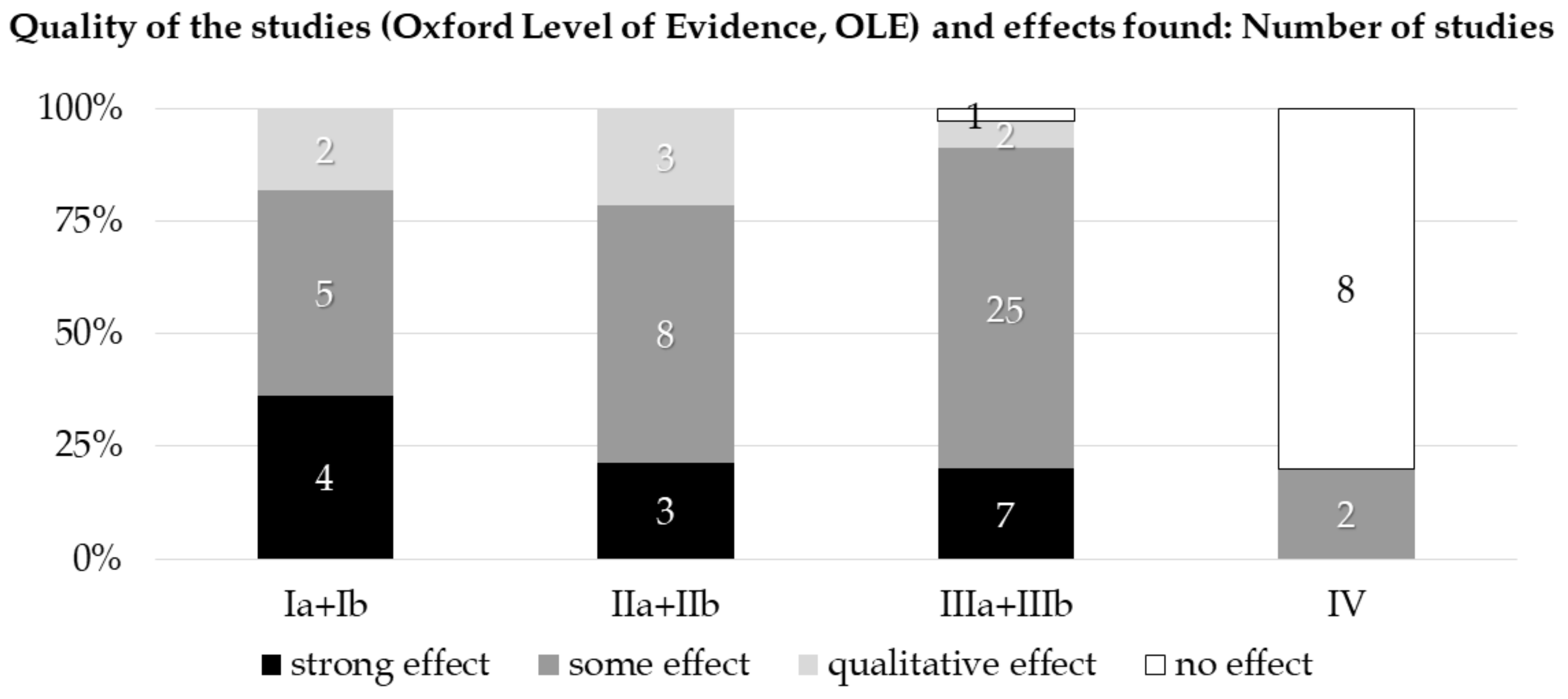 Ijerph 18 02616 g002