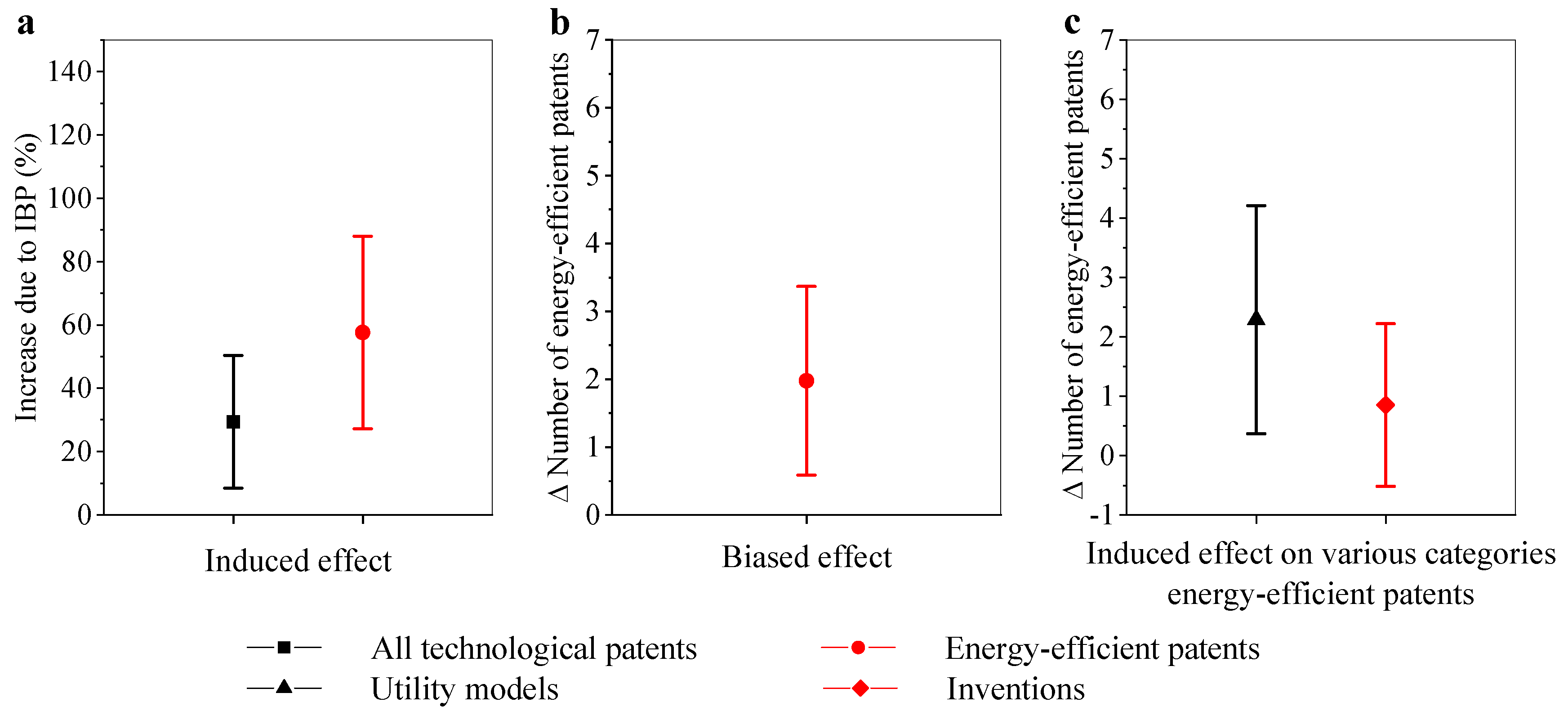 Ijerph 18 02620 g002