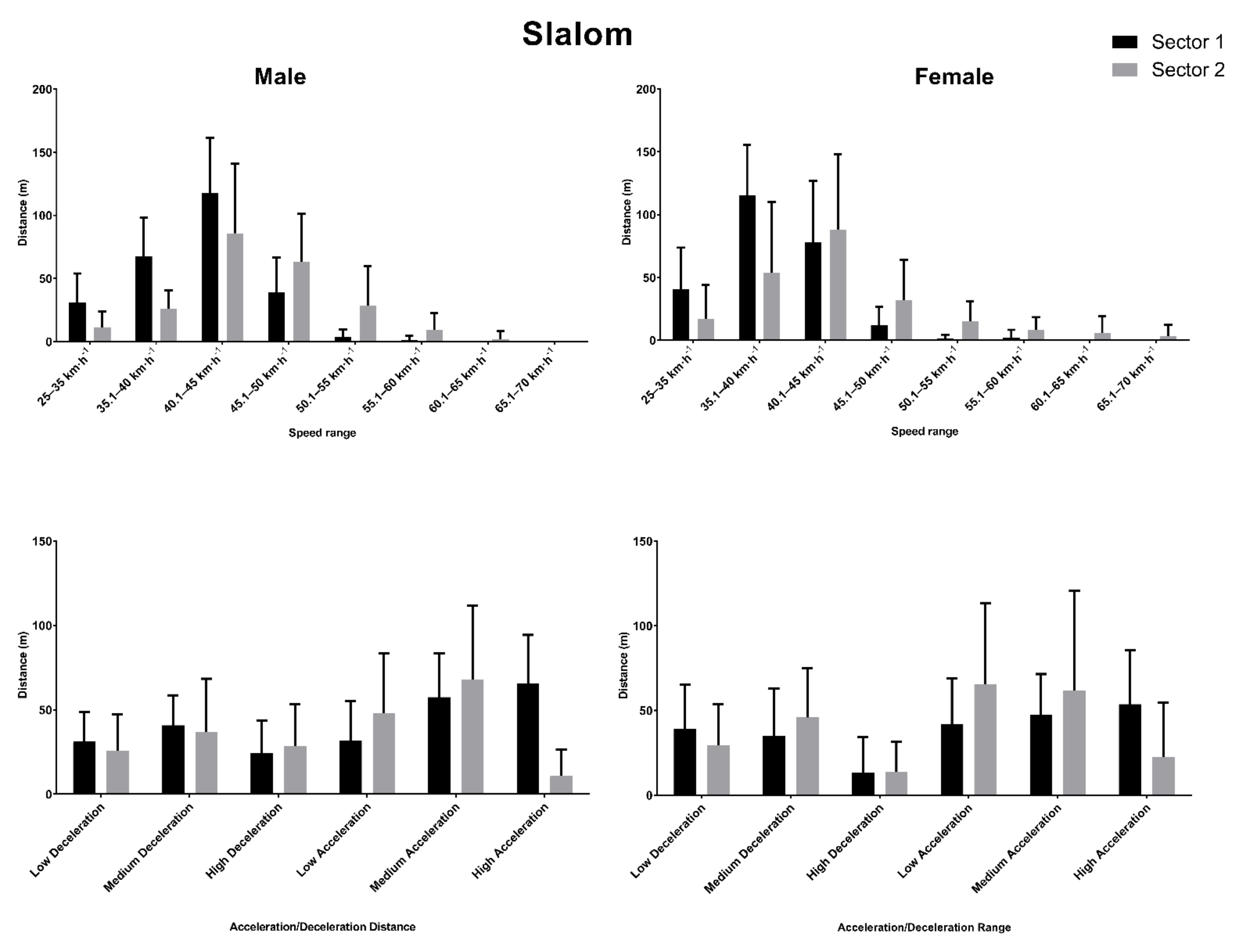 Ijerph 18 02628 g004