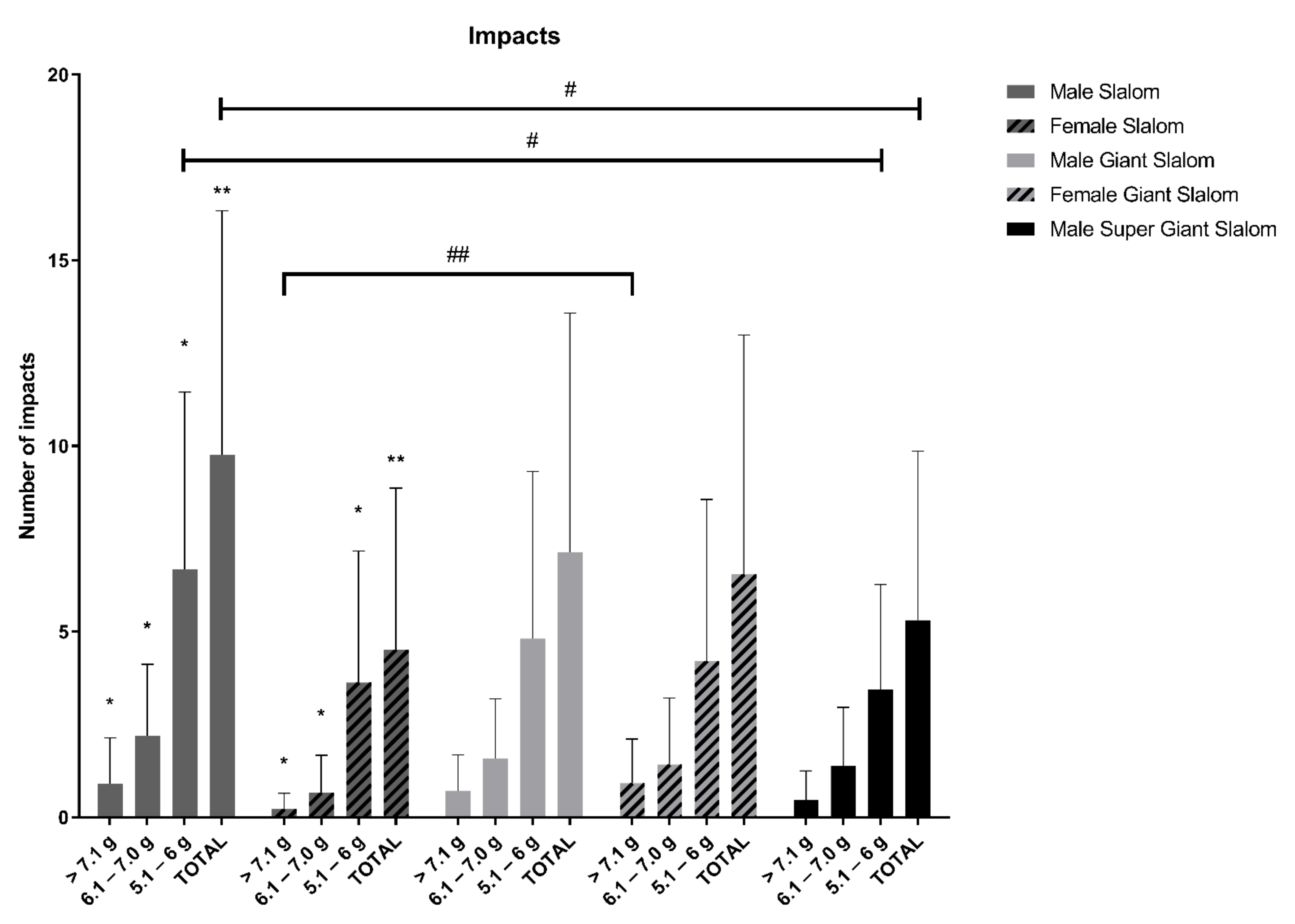 Ijerph 18 02628 g005