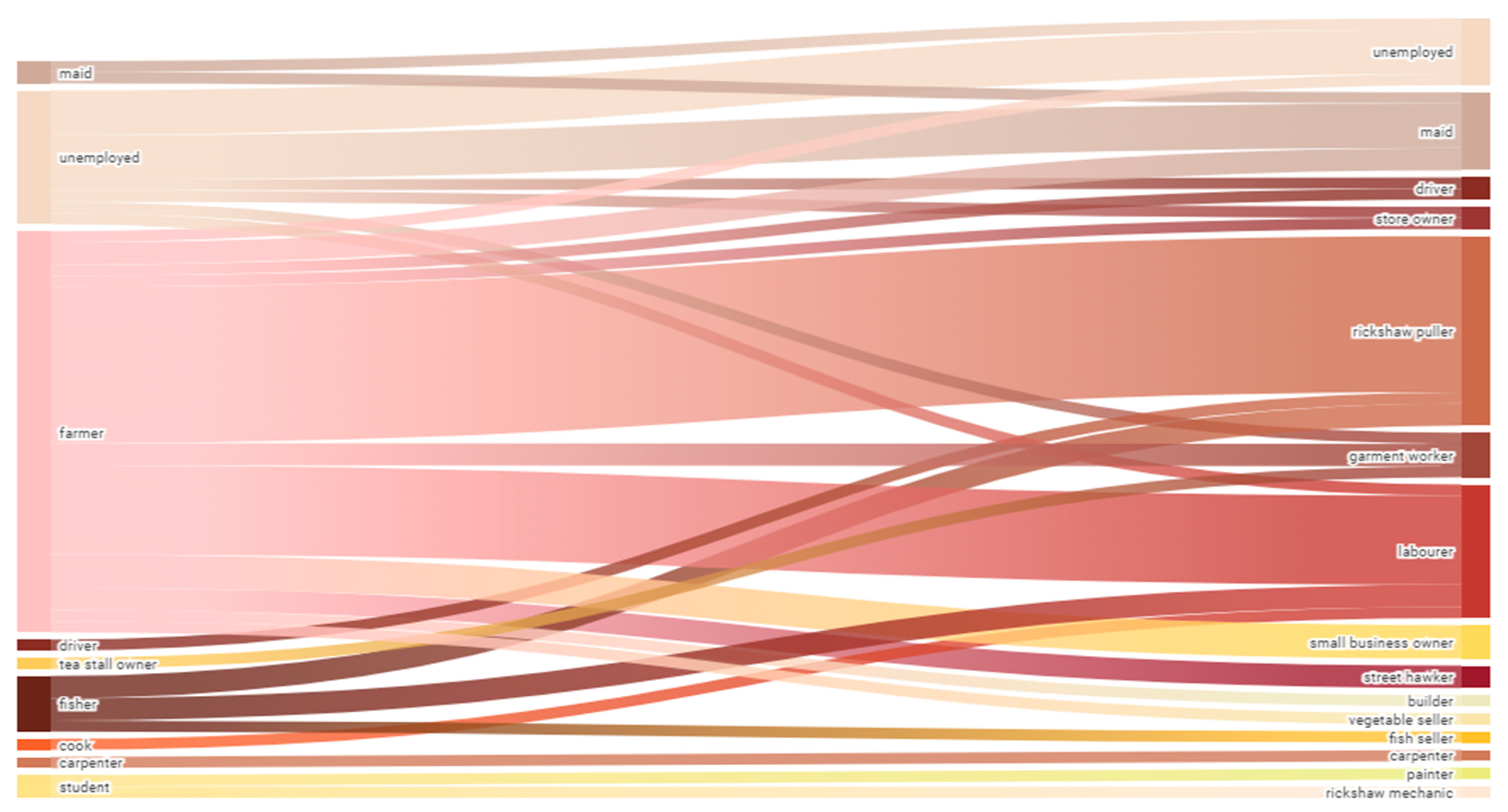 Ijerph 18 02629 g002 Ijerph 18 02629 g002