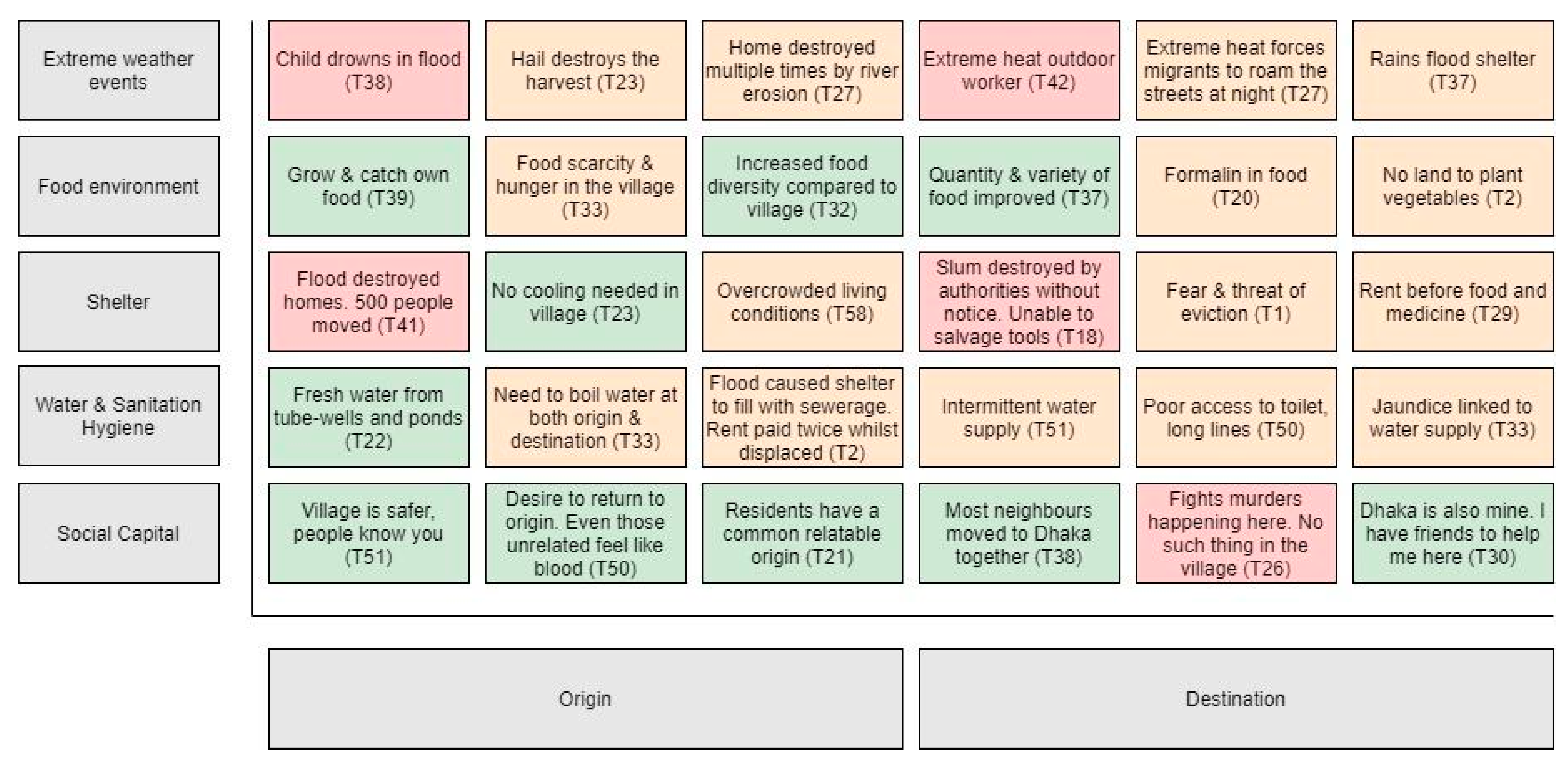 Ijerph 18 02629 g003 Ijerph 18 02629 g003