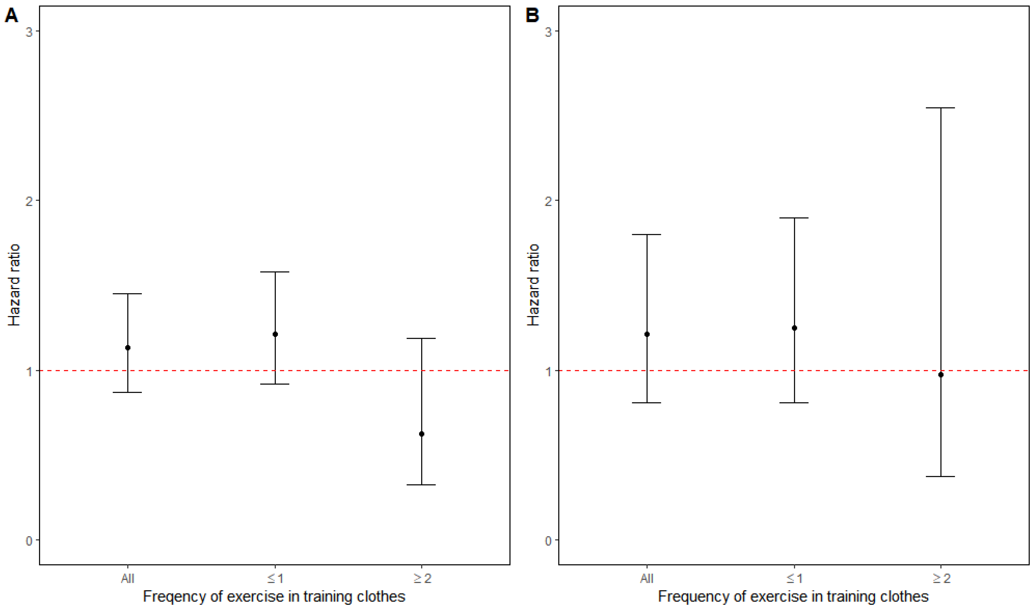 Ijerph 18 02631 g001