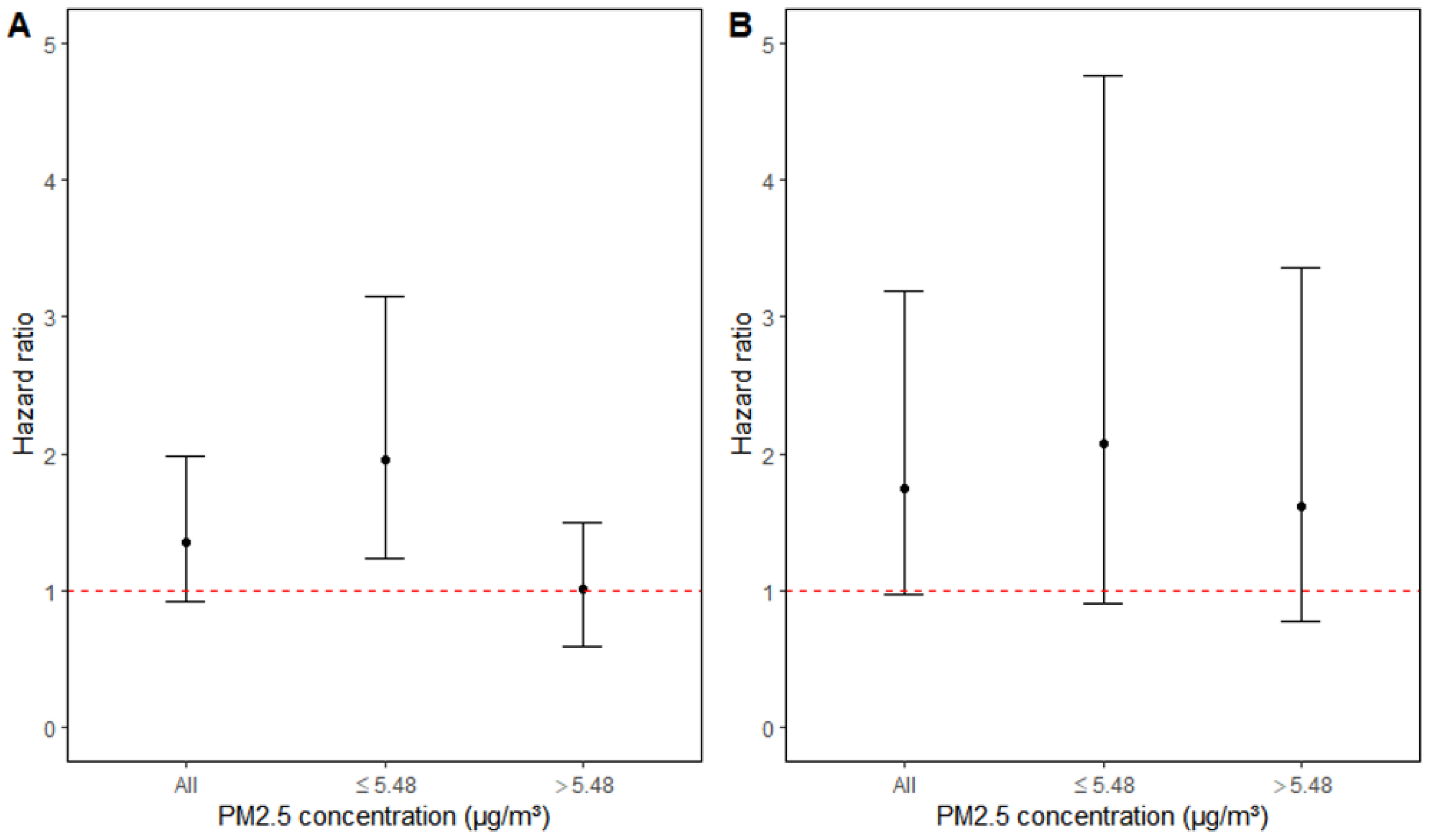Ijerph 18 02631 g002