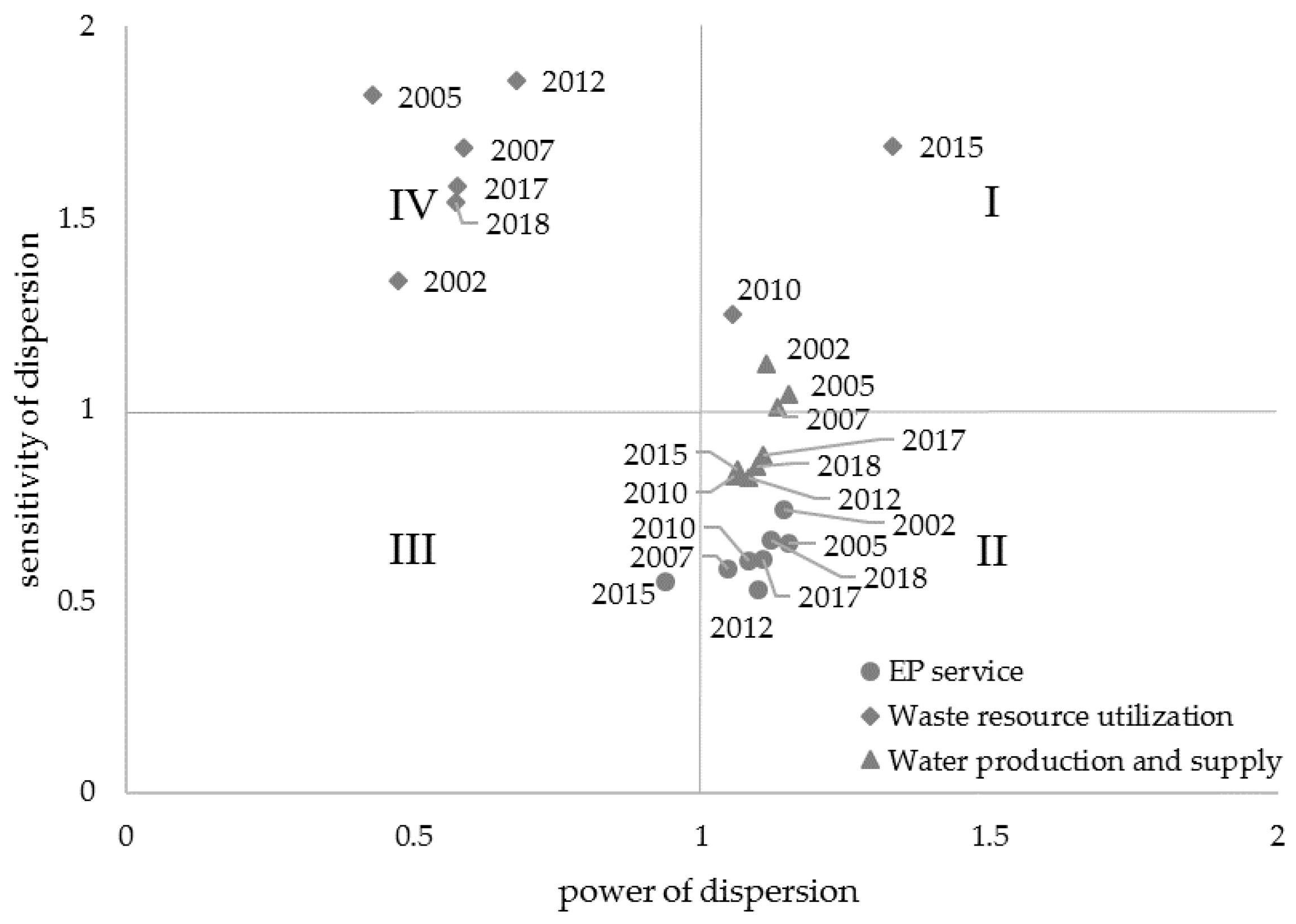 Ijerph 18 02634 g0a1