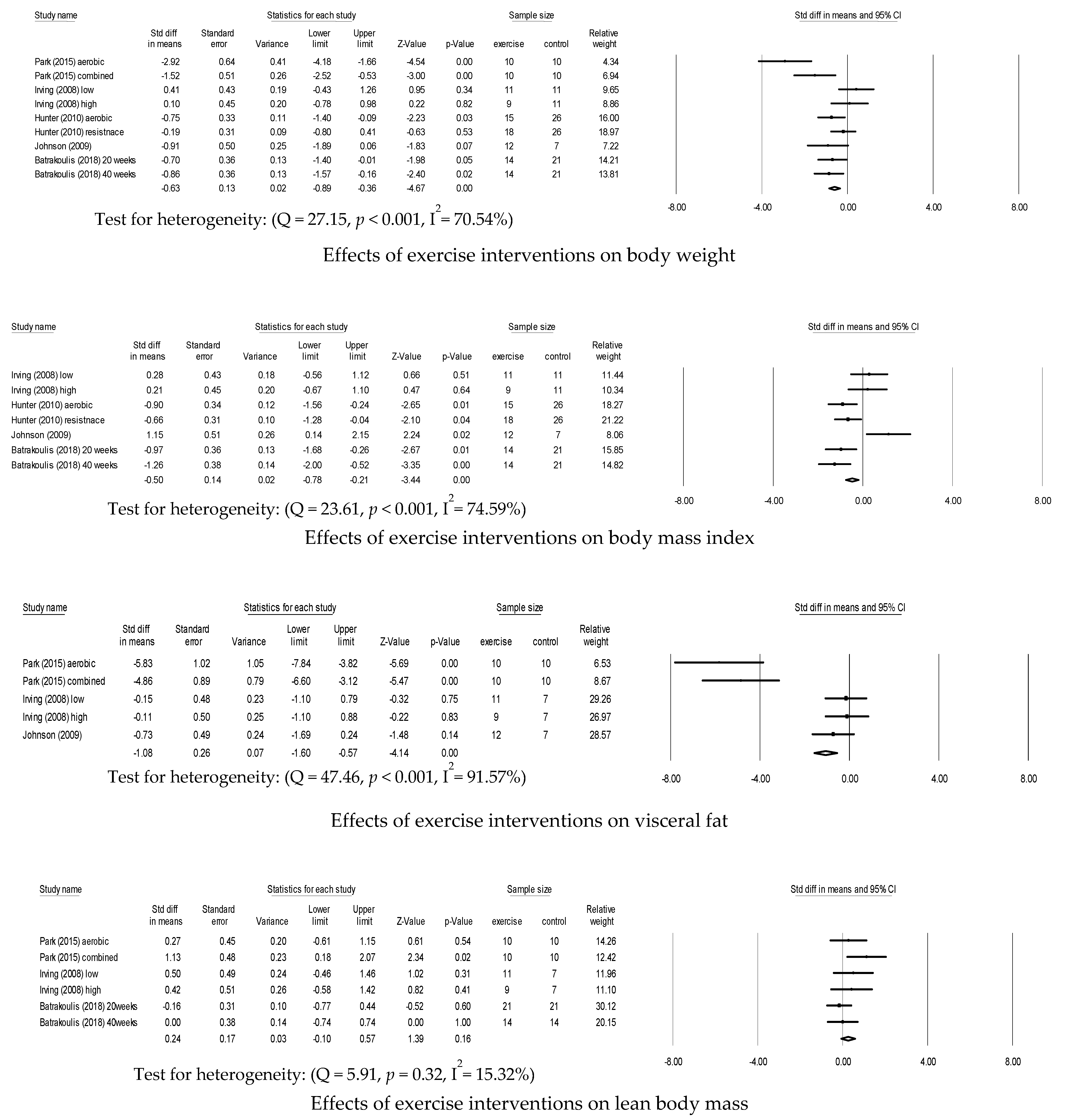 Ijerph 18 02635 g002 Ijerph 18 02635 g002