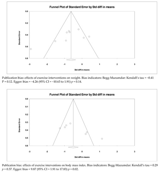 Ijerph 18 02635 g0a1a Ijerph 18 02635 g0a1a