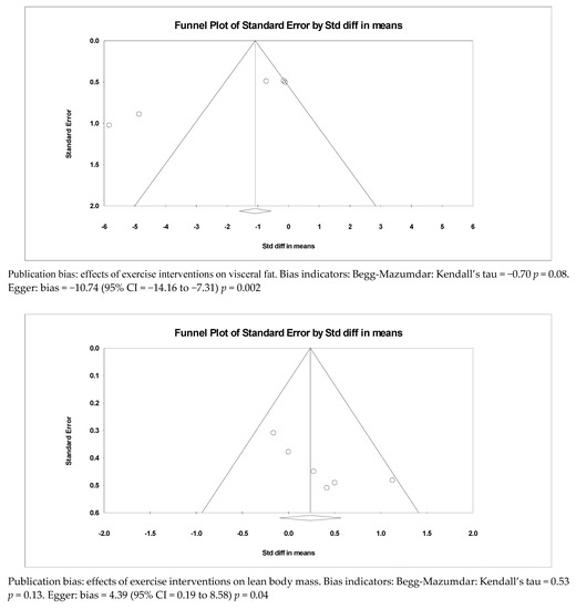 Ijerph 18 02635 g0a1b