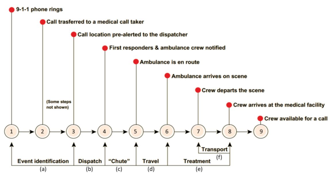 Ijerph 18 02638 g001