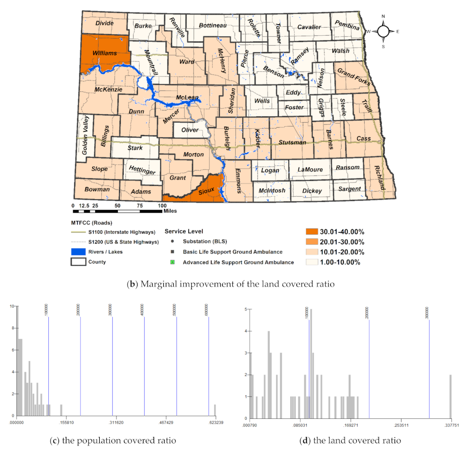 Ijerph 18 02638 g007b