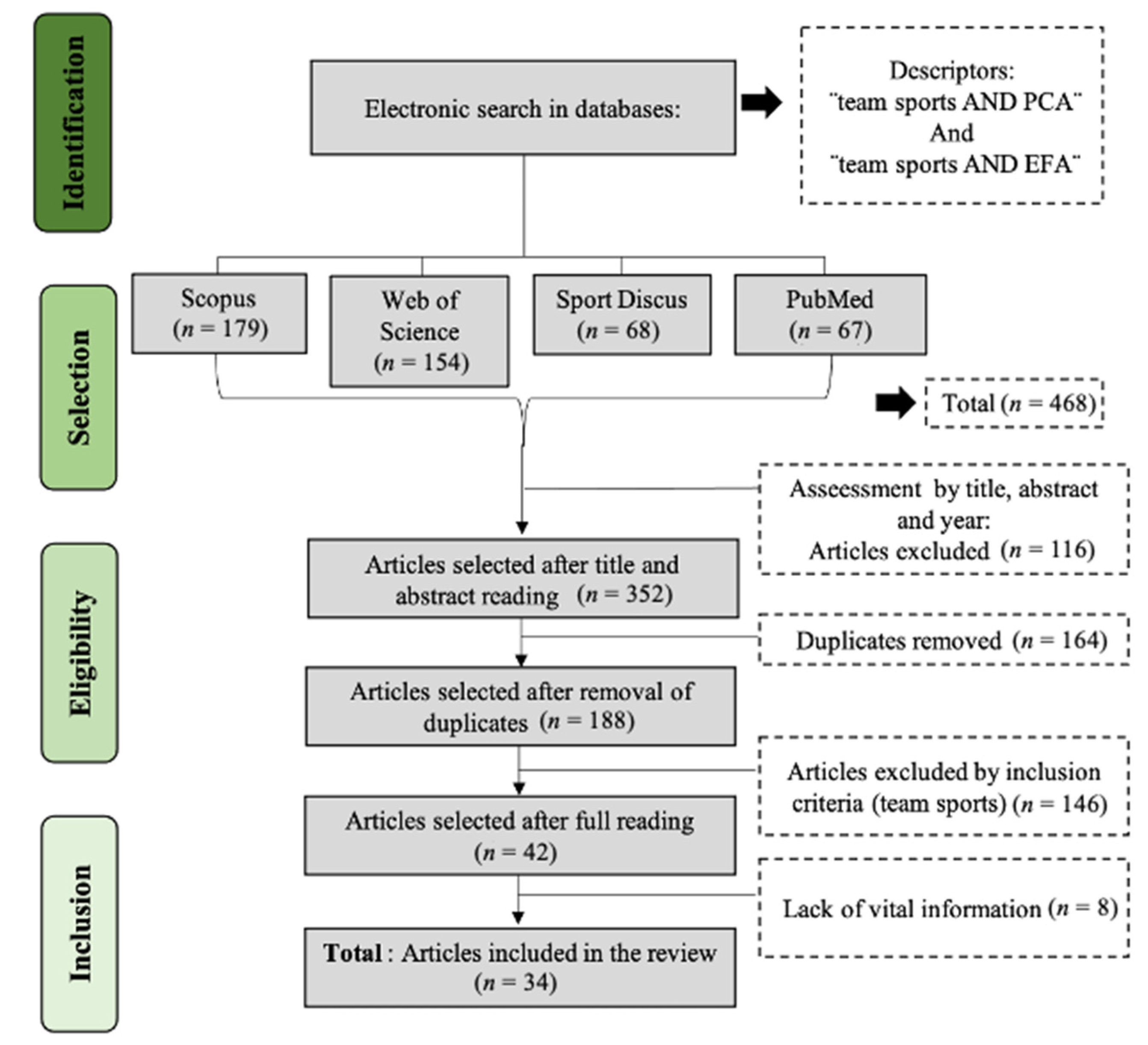Ijerph 18 02642 g001 Ijerph 18 02642 g001