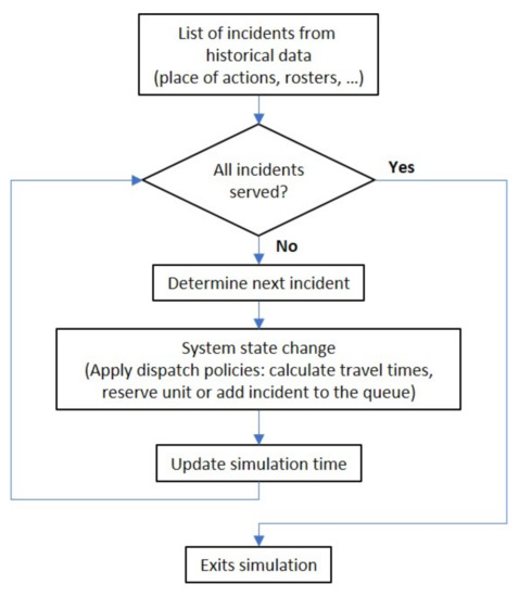 Ijerph 18 02649 g0a1 550