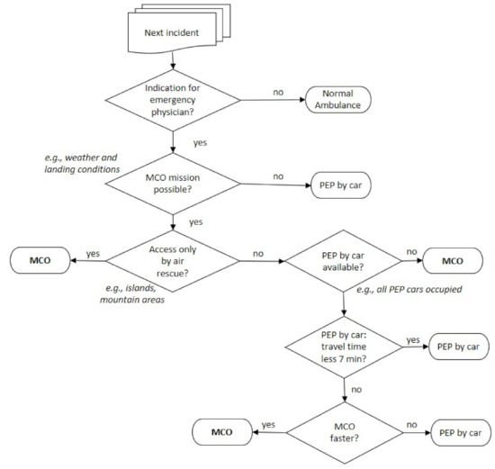 Ijerph 18 02649 g0a2 550