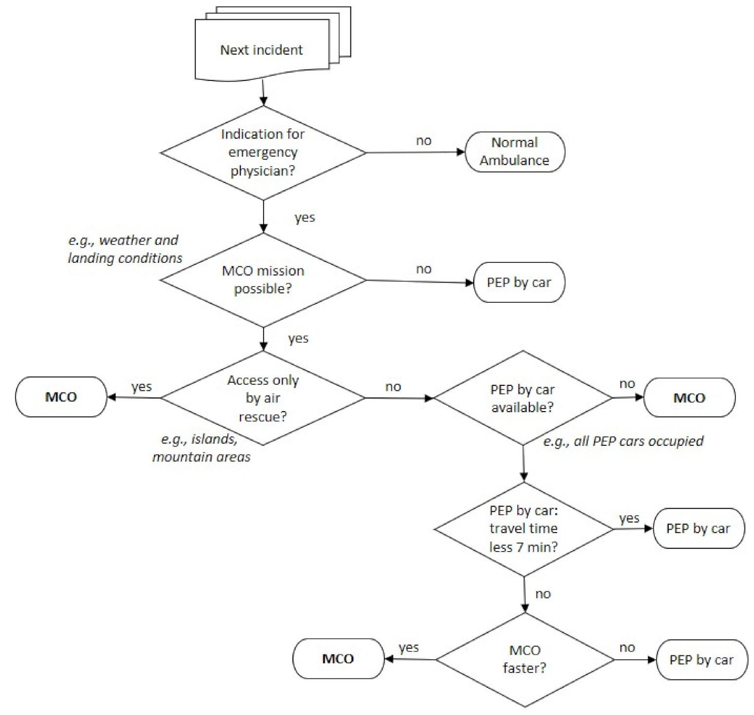 Ijerph 18 02649 g0a2