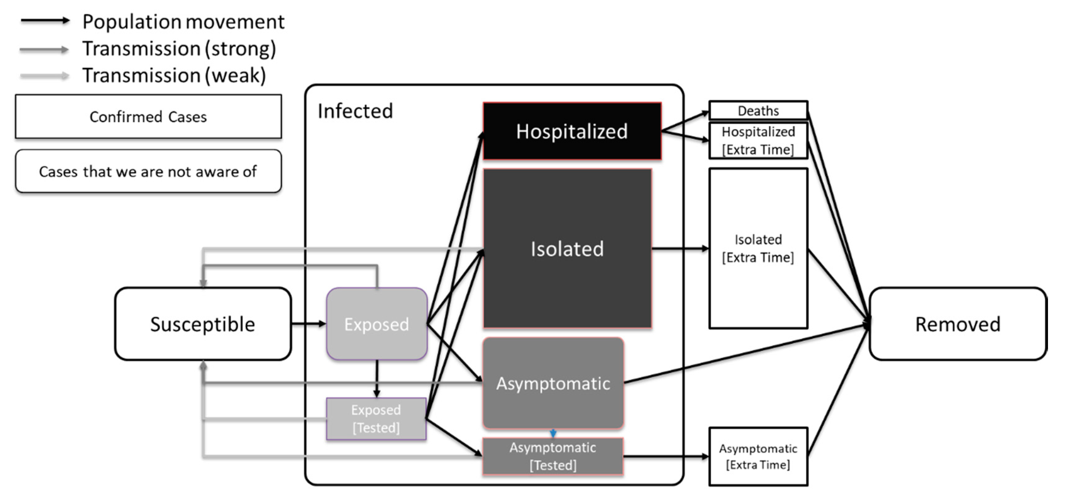Ijerph 18 02667 g001