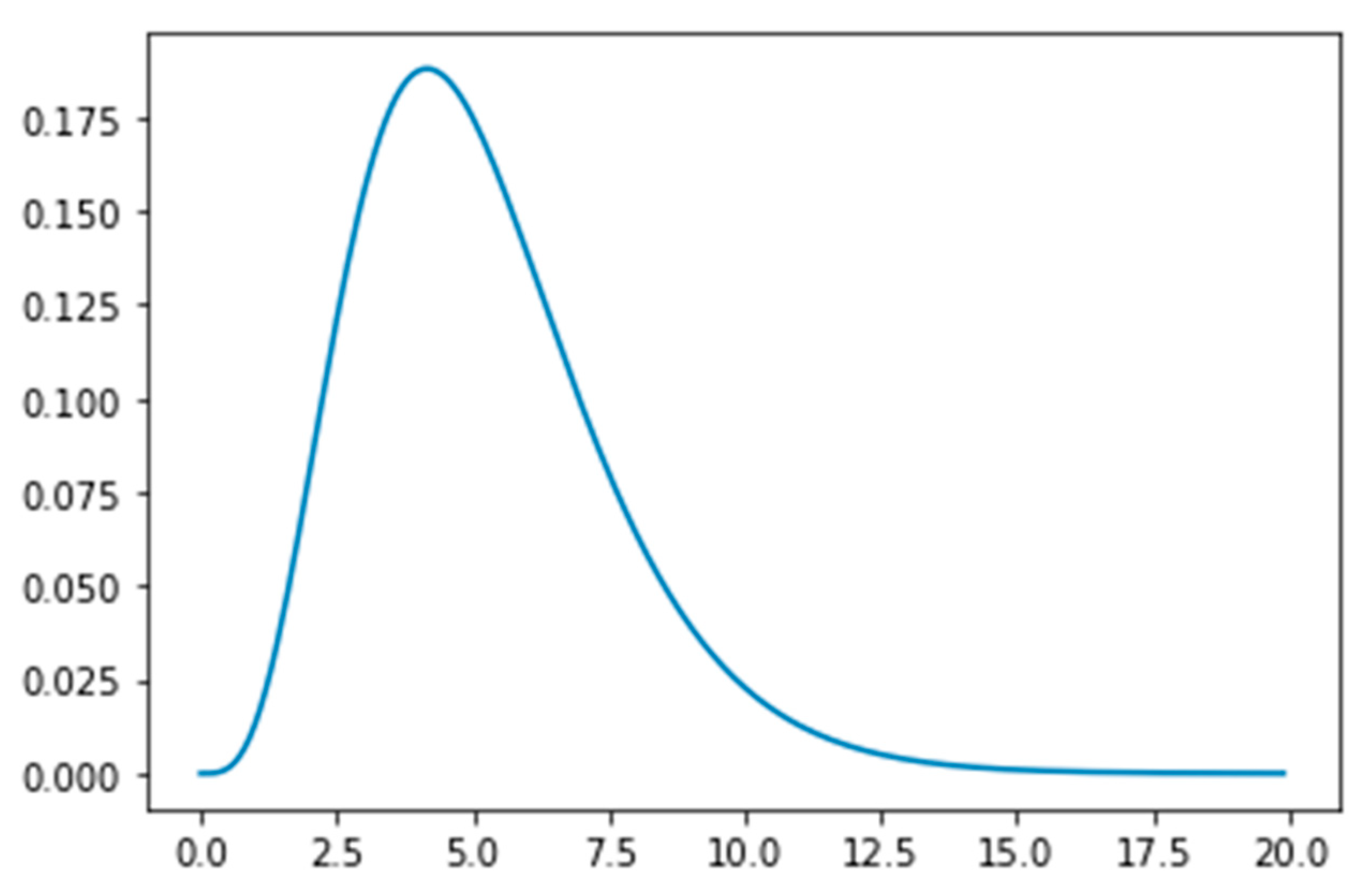 Ijerph 18 02667 g002