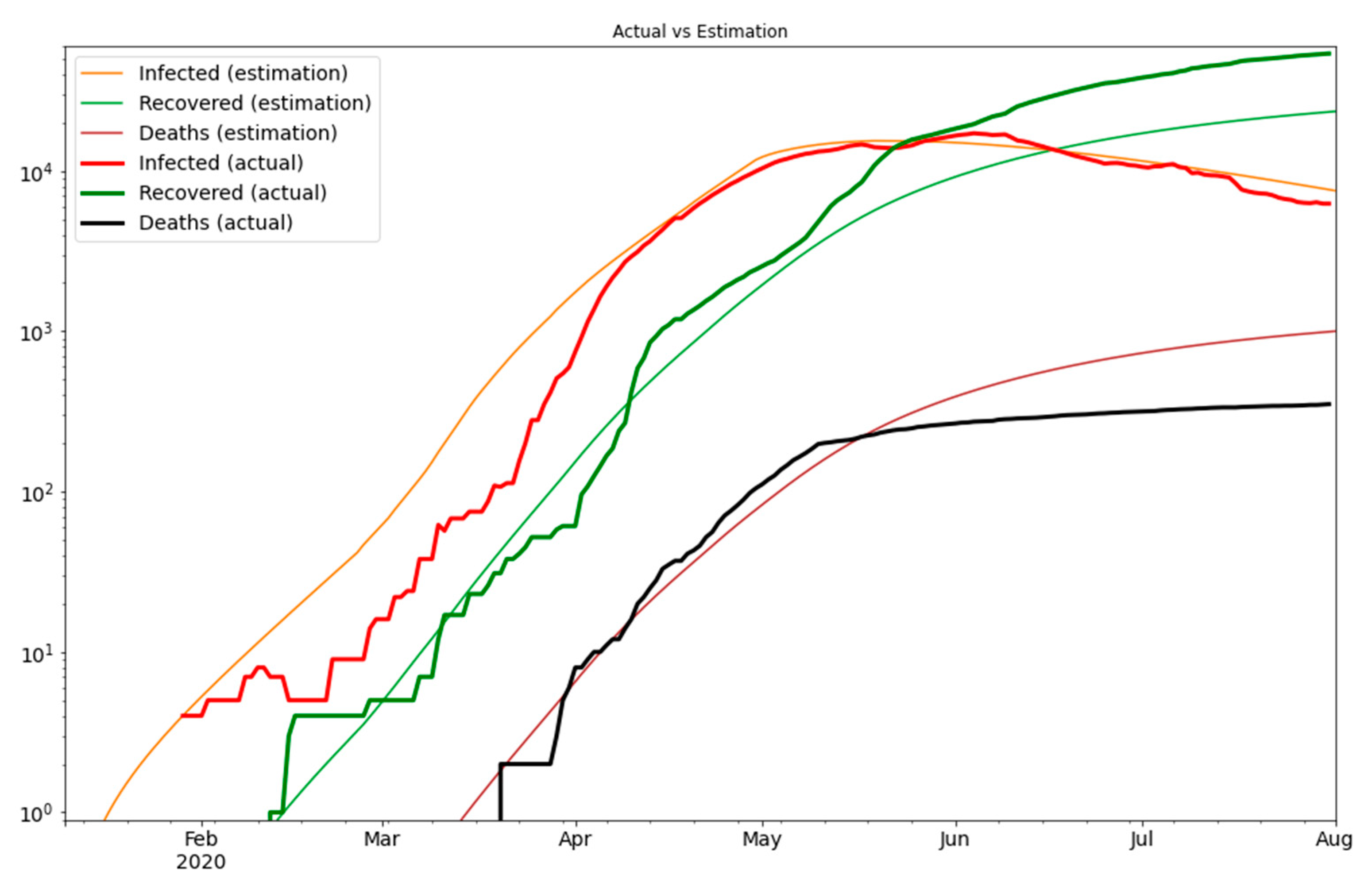 Ijerph 18 02667 g003
