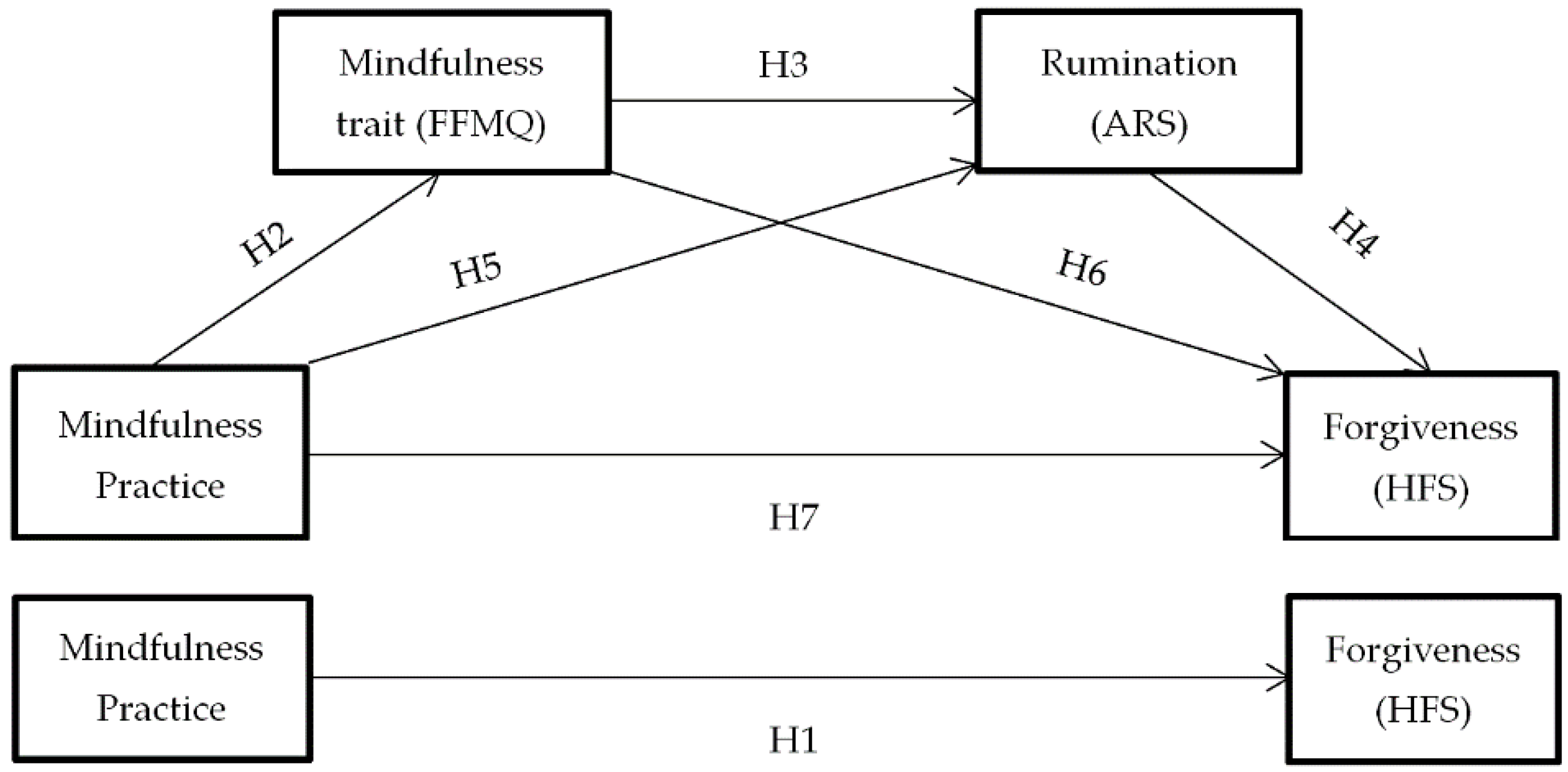 Ijerph 18 02668 g001 Ijerph 18 02668 g001