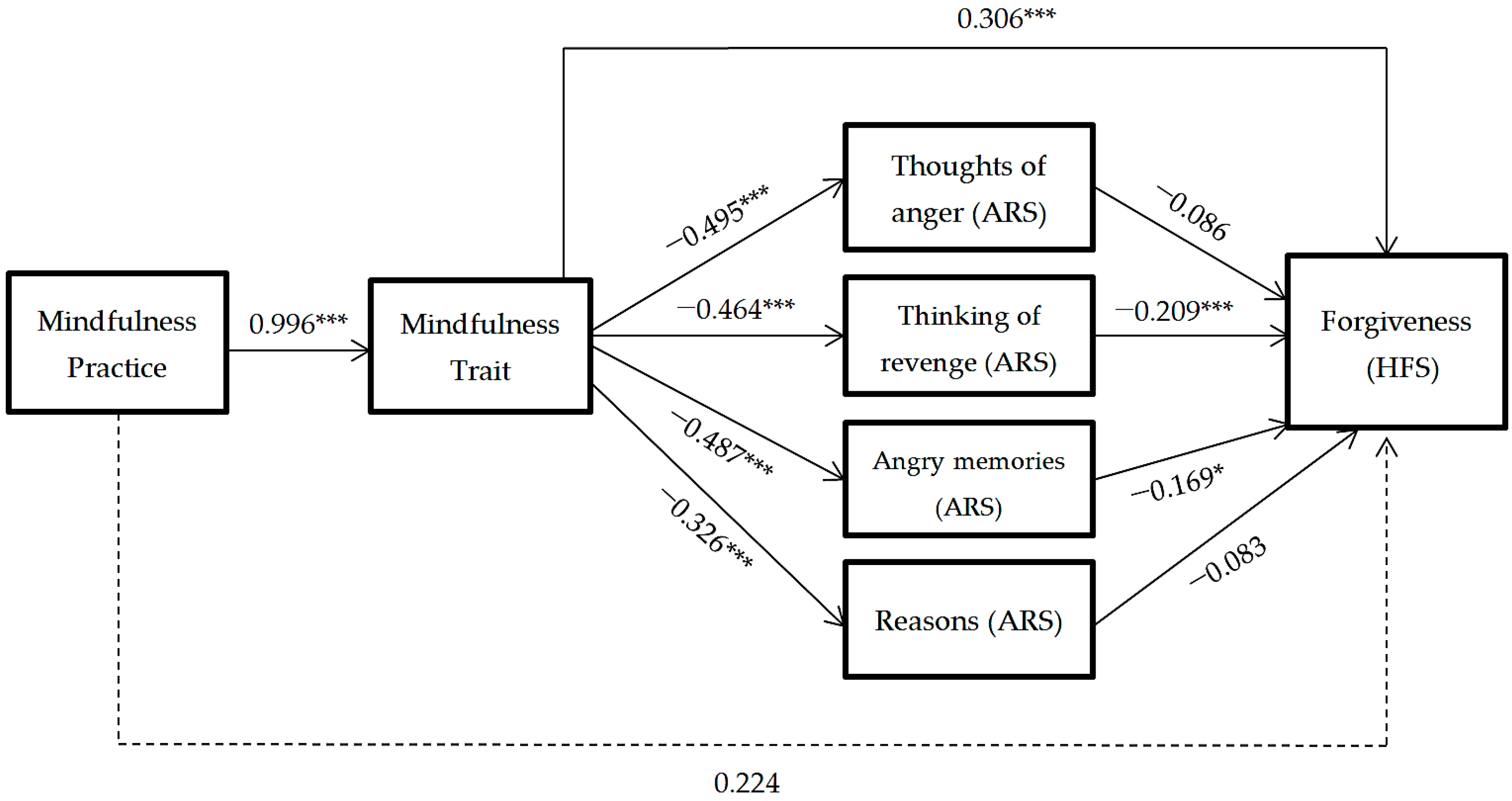 Ijerph 18 02668 g003 Ijerph 18 02668 g003