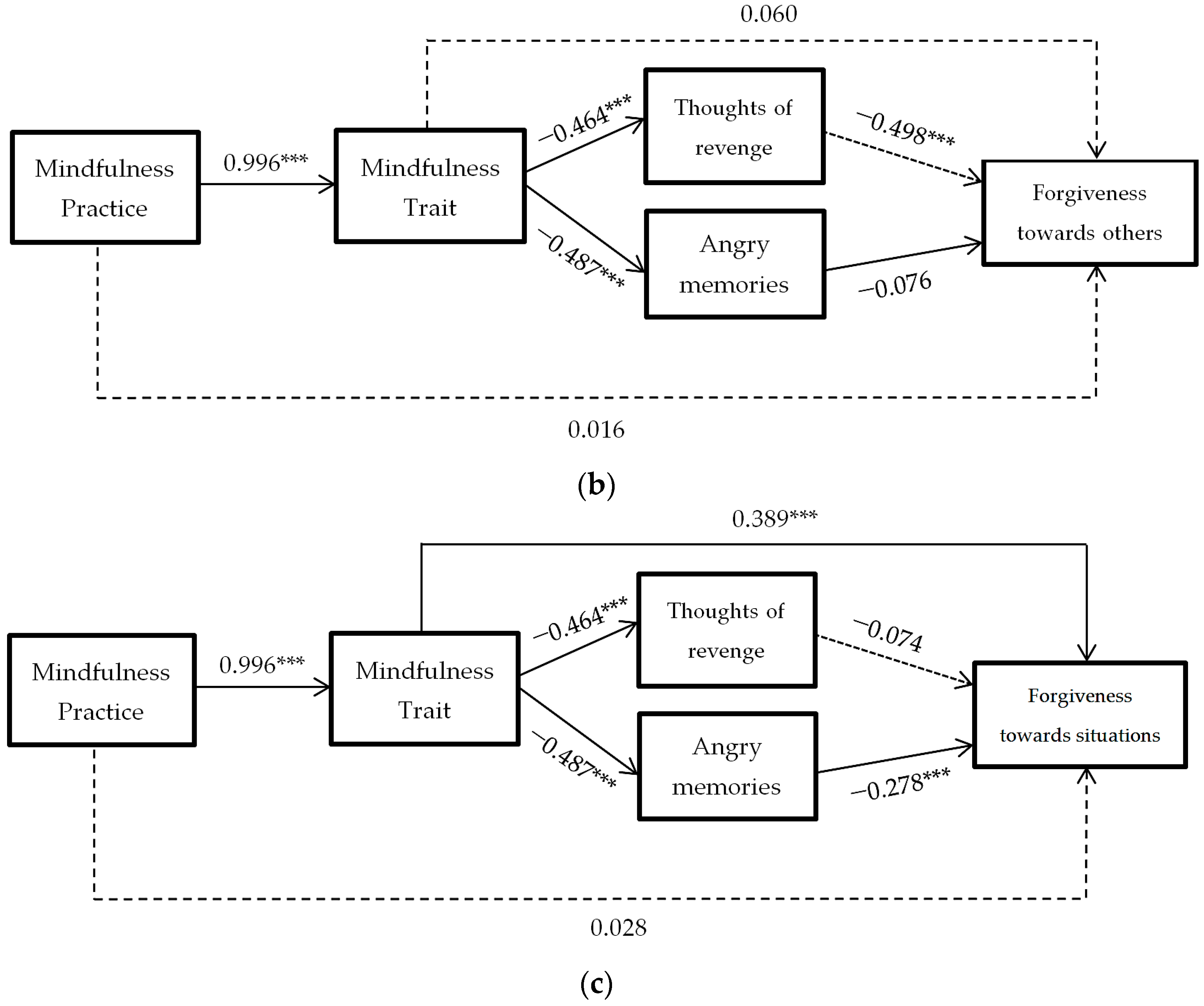Ijerph 18 02668 g004b Ijerph 18 02668 g004b