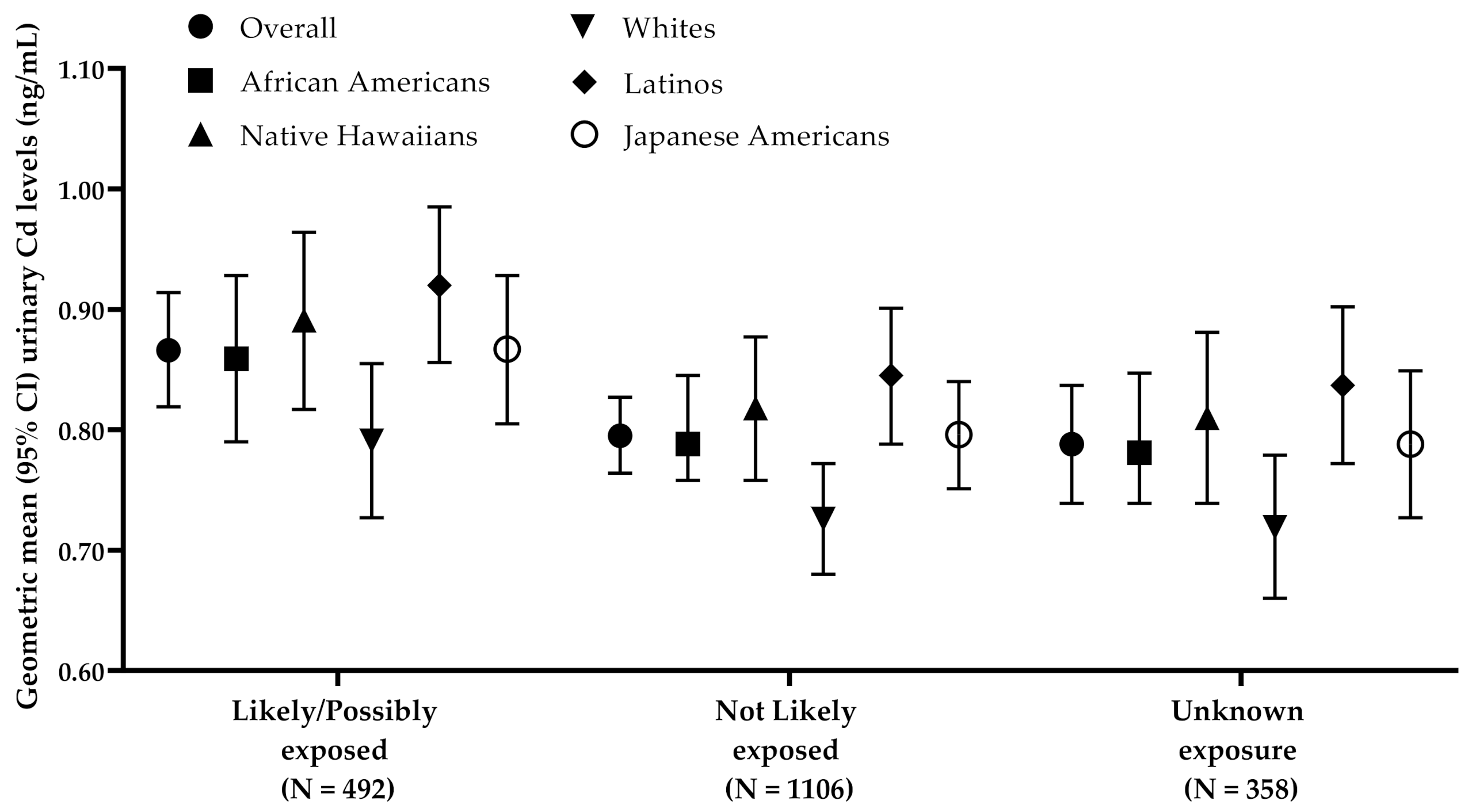 Ijerph 18 02669 g003