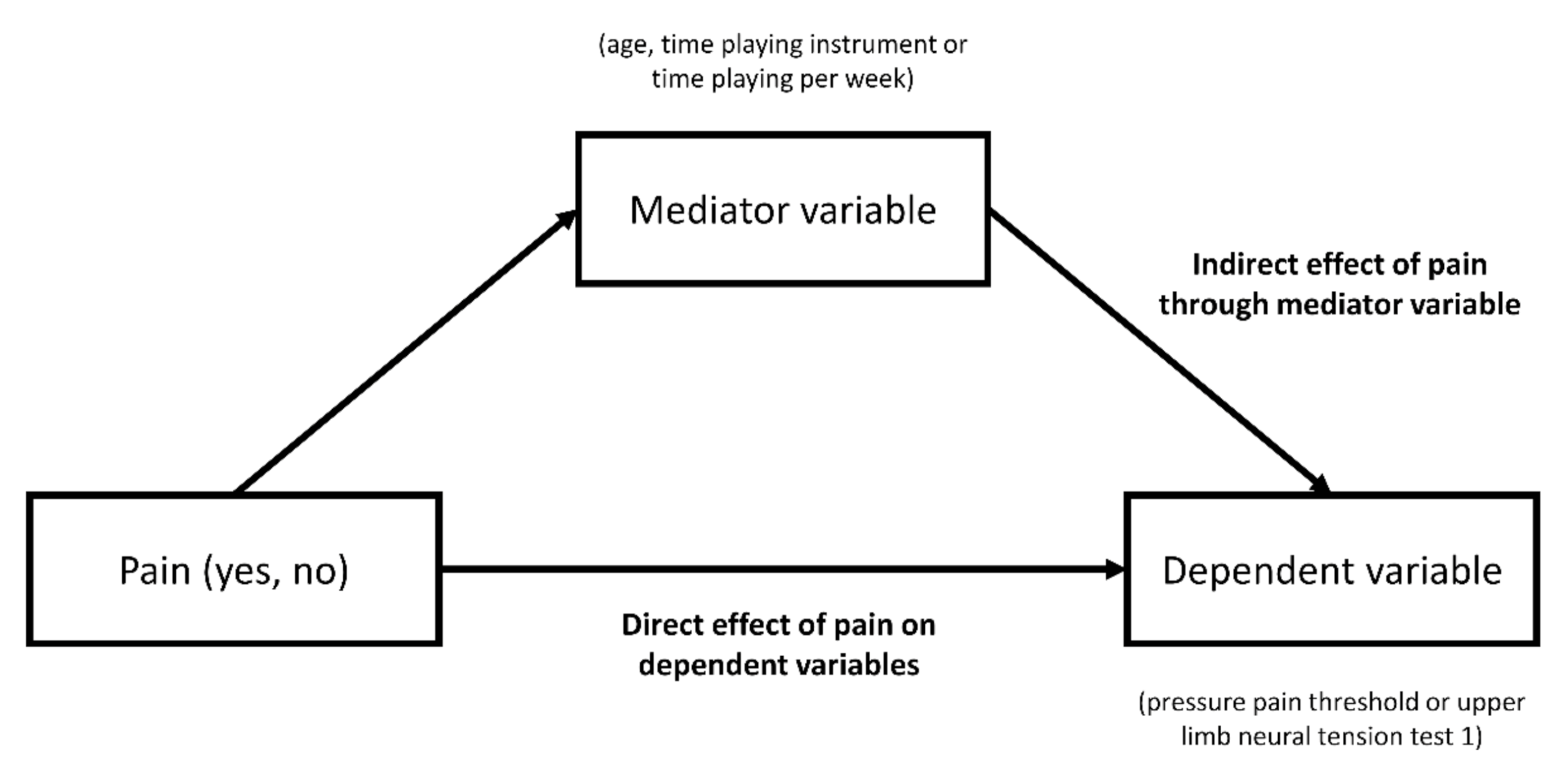 Ijerph 18 02673 g001