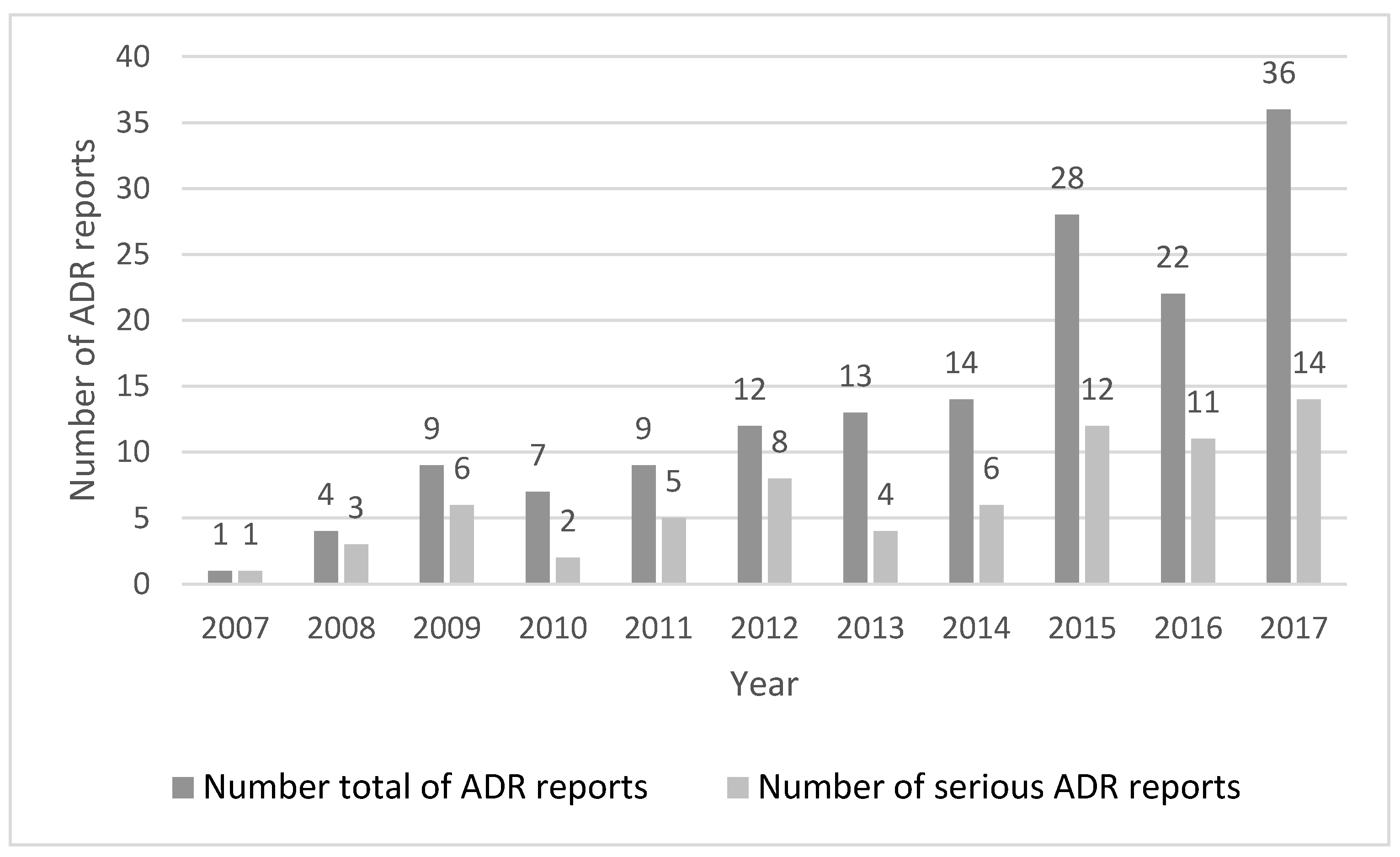 Ijerph 18 02674 g001 Ijerph 18 02674 g001