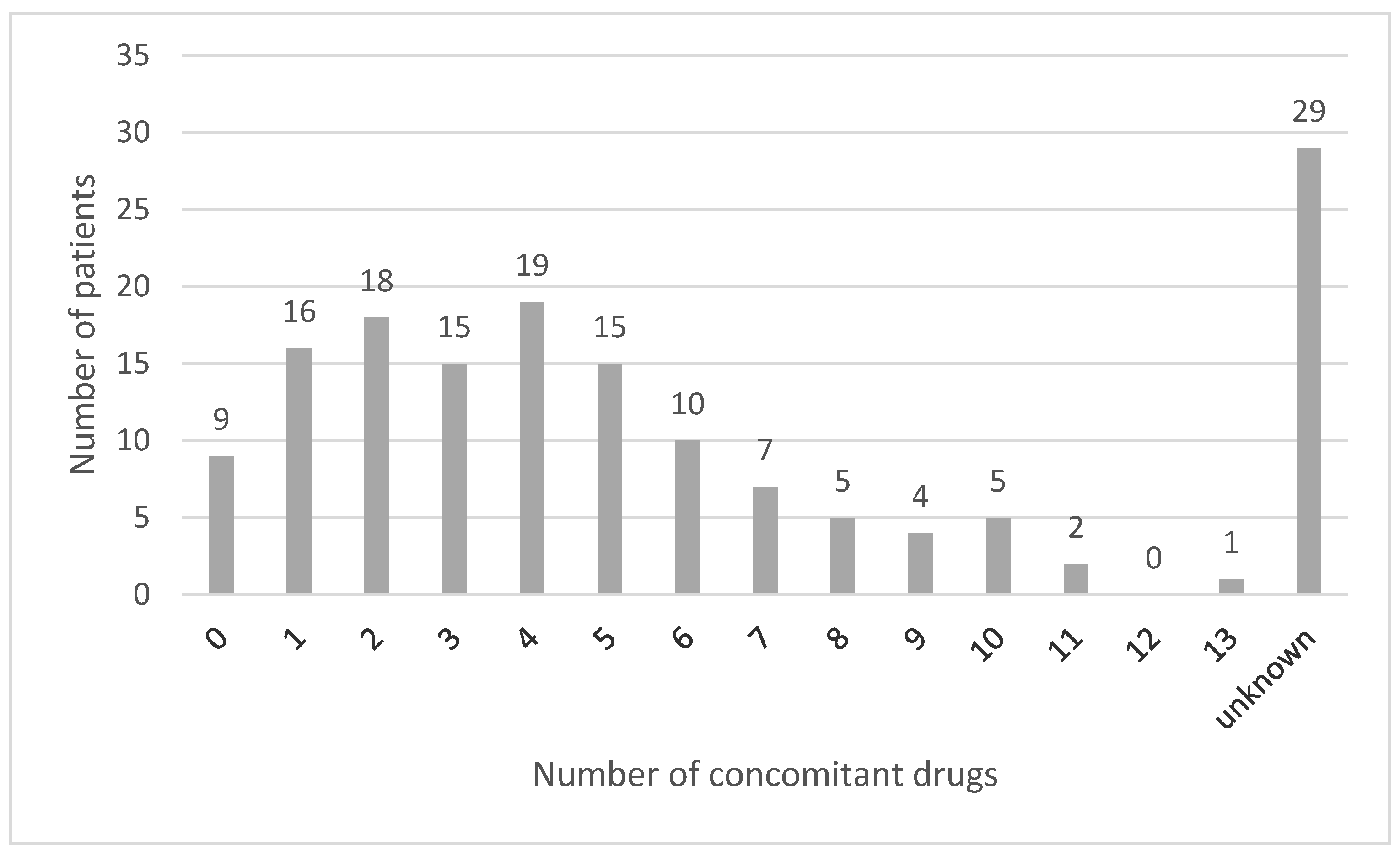 Ijerph 18 02674 g002 Ijerph 18 02674 g002